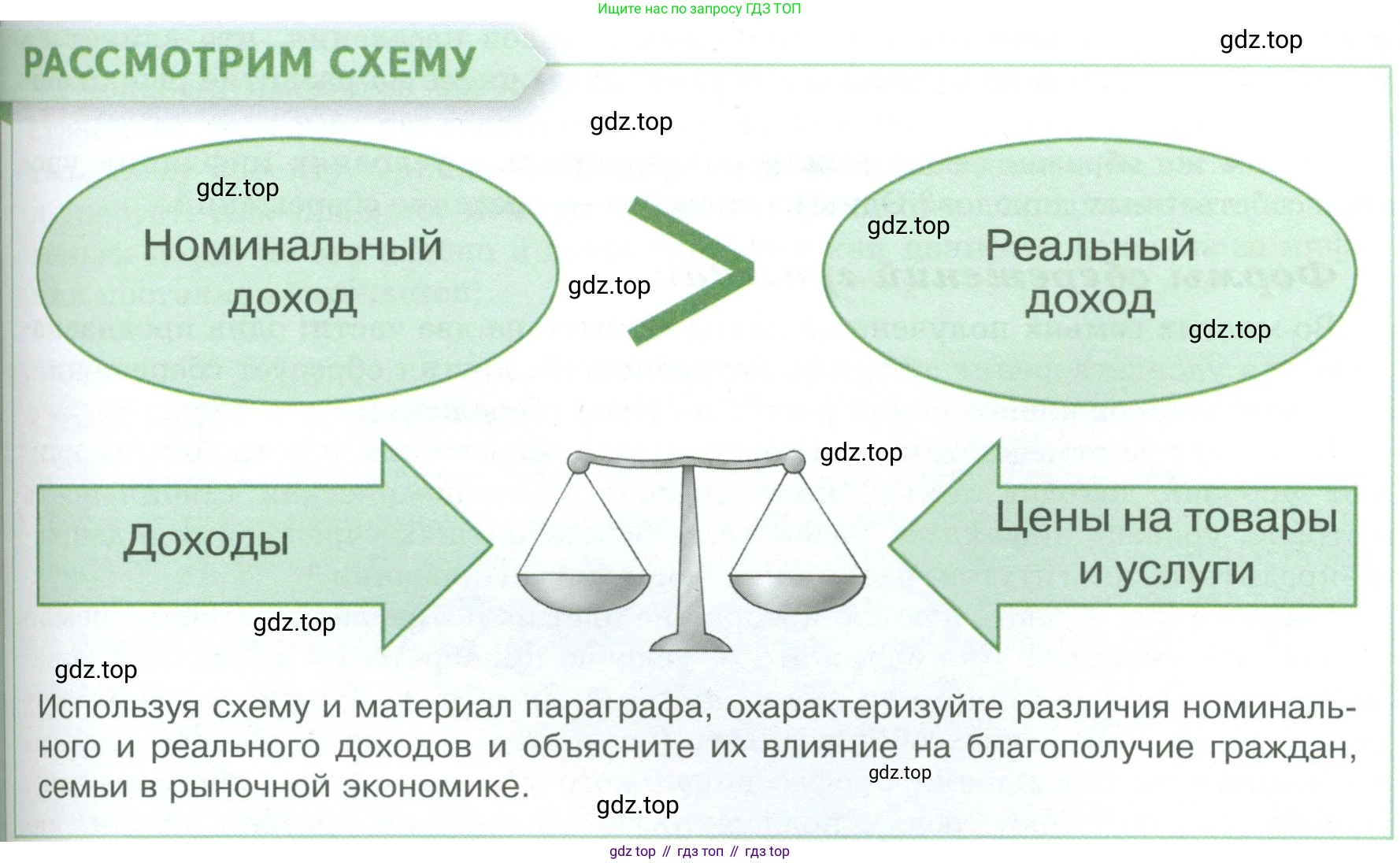 Обществознание, 8 класс Учебник, авторы: Боголюбов Леонид Наумович, Городецкая Наталия Ивановна, Иванова Людмила Фроловна, Лазебникова Анна Юрьевна, Рутковская Елена Лазаревна, Лобанов Илья Анатольевич, Французова Ольга Александровна, Зуев Василий Евгеньевич, Коланьков Александр Валерьевич, Бабенко Андрей Викторович, издательство Просвещение, Москва, 2023, зелёного цвета, страница 145, Условие