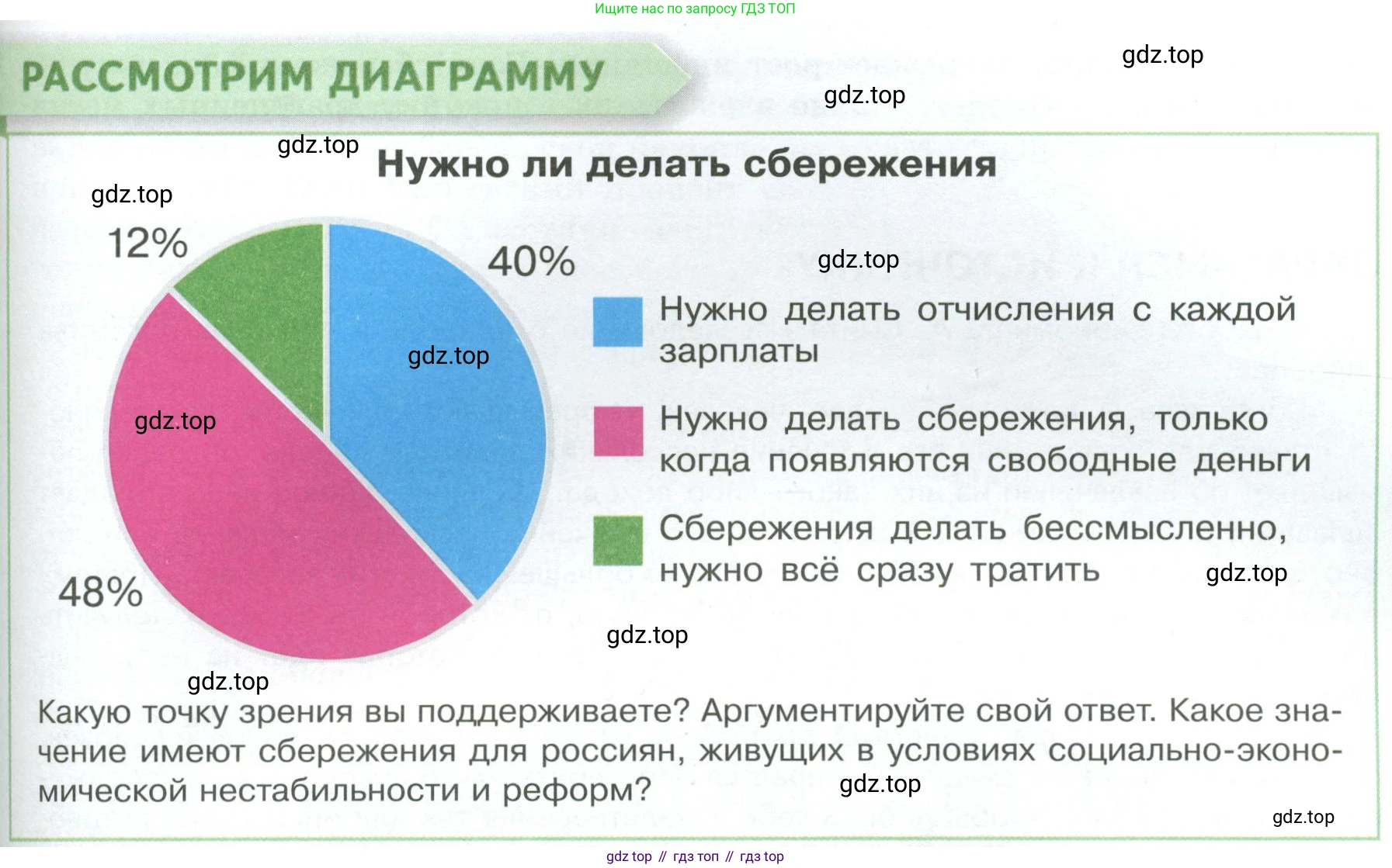 Обществознание, 8 класс Учебник, авторы: Боголюбов Леонид Наумович, Городецкая Наталия Ивановна, Иванова Людмила Фроловна, Лазебникова Анна Юрьевна, Рутковская Елена Лазаревна, Лобанов Илья Анатольевич, Французова Ольга Александровна, Зуев Василий Евгеньевич, Коланьков Александр Валерьевич, Бабенко Андрей Викторович, издательство Просвещение, Москва, 2023, зелёного цвета, страница 147, Условие