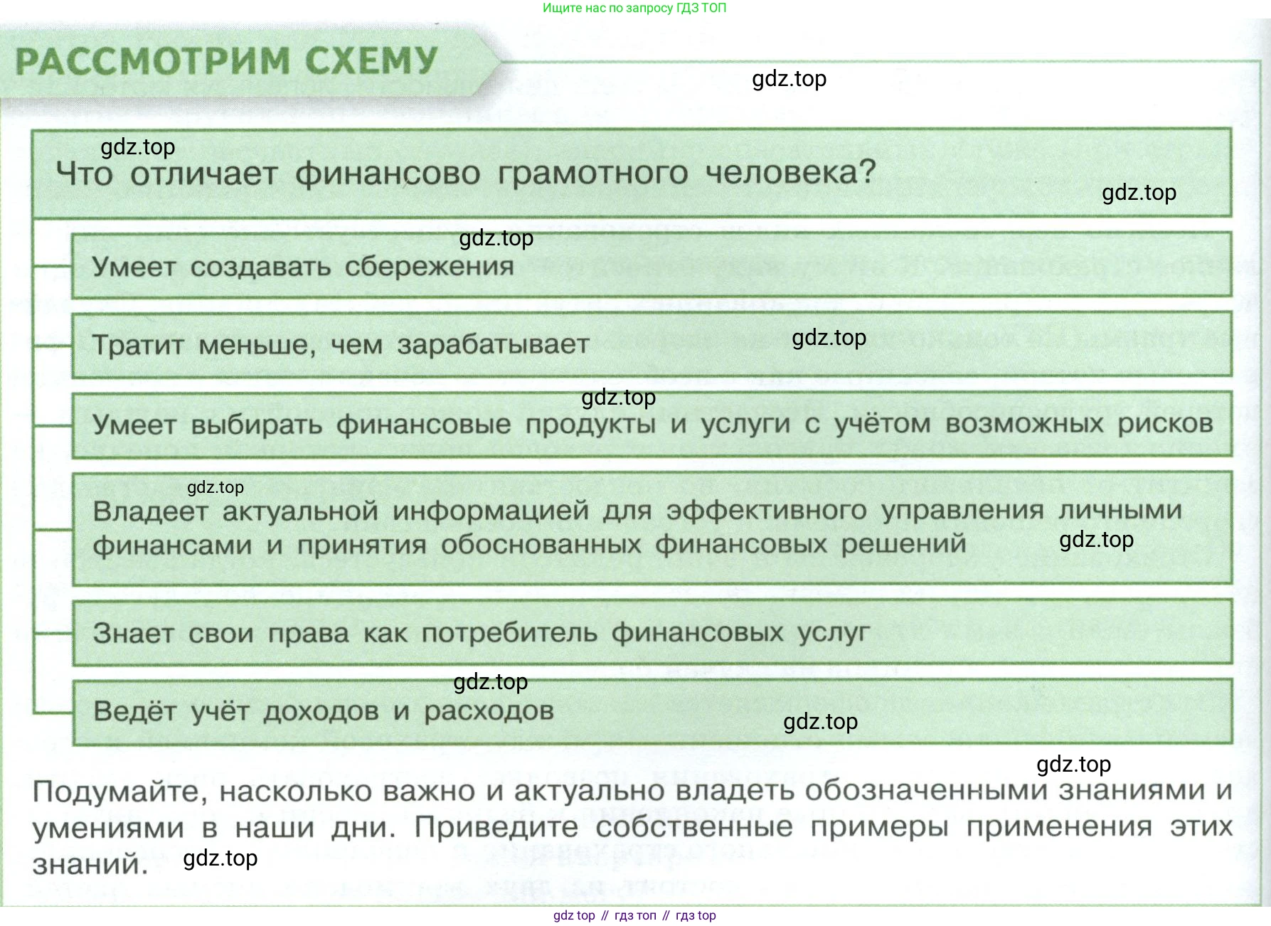 Обществознание, 8 класс Учебник, авторы: Боголюбов Леонид Наумович, Городецкая Наталия Ивановна, Иванова Людмила Фроловна, Лазебникова Анна Юрьевна, Рутковская Елена Лазаревна, Лобанов Илья Анатольевич, Французова Ольга Александровна, Зуев Василий Евгеньевич, Коланьков Александр Валерьевич, Бабенко Андрей Викторович, издательство Просвещение, Москва, 2023, зелёного цвета, страница 166, Условие