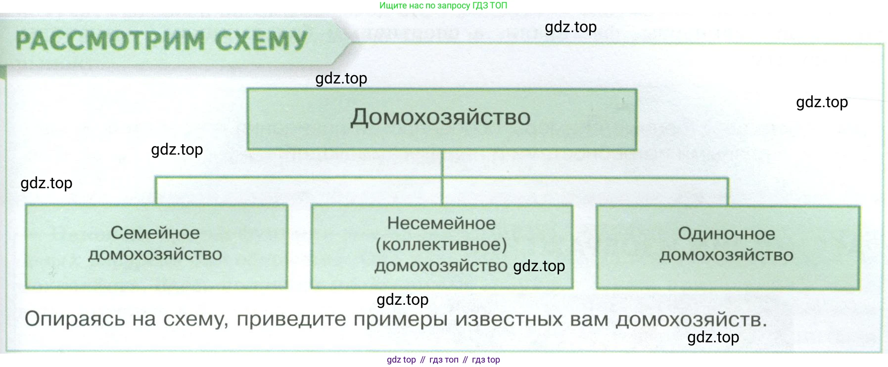 Обществознание, 8 класс Учебник, авторы: Боголюбов Леонид Наумович, Городецкая Наталия Ивановна, Иванова Людмила Фроловна, Лазебникова Анна Юрьевна, Рутковская Елена Лазаревна, Лобанов Илья Анатольевич, Французова Ольга Александровна, Зуев Василий Евгеньевич, Коланьков Александр Валерьевич, Бабенко Андрей Викторович, издательство Просвещение, Москва, 2023, зелёного цвета, страница 177, Условие