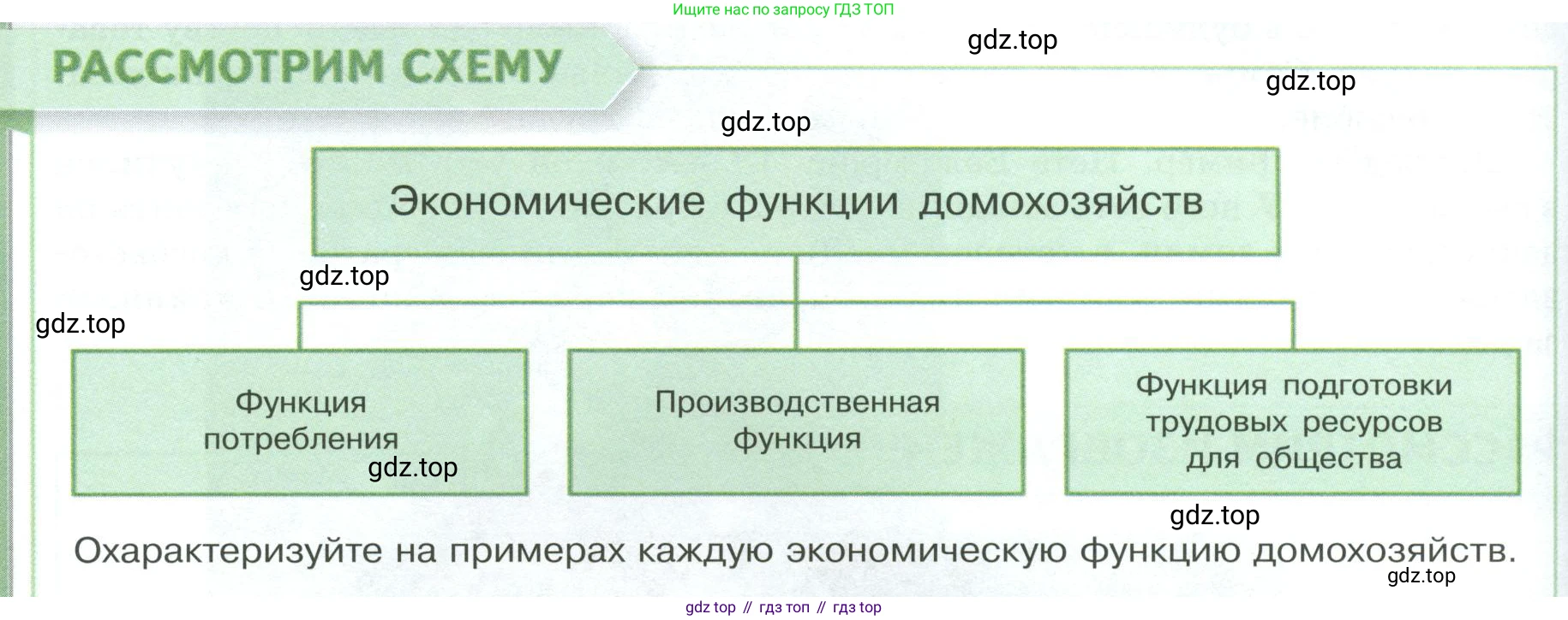 Обществознание, 8 класс Учебник, авторы: Боголюбов Леонид Наумович, Городецкая Наталия Ивановна, Иванова Людмила Фроловна, Лазебникова Анна Юрьевна, Рутковская Елена Лазаревна, Лобанов Илья Анатольевич, Французова Ольга Александровна, Зуев Василий Евгеньевич, Коланьков Александр Валерьевич, Бабенко Андрей Викторович, издательство Просвещение, Москва, 2023, зелёного цвета, страница 180, Условие
