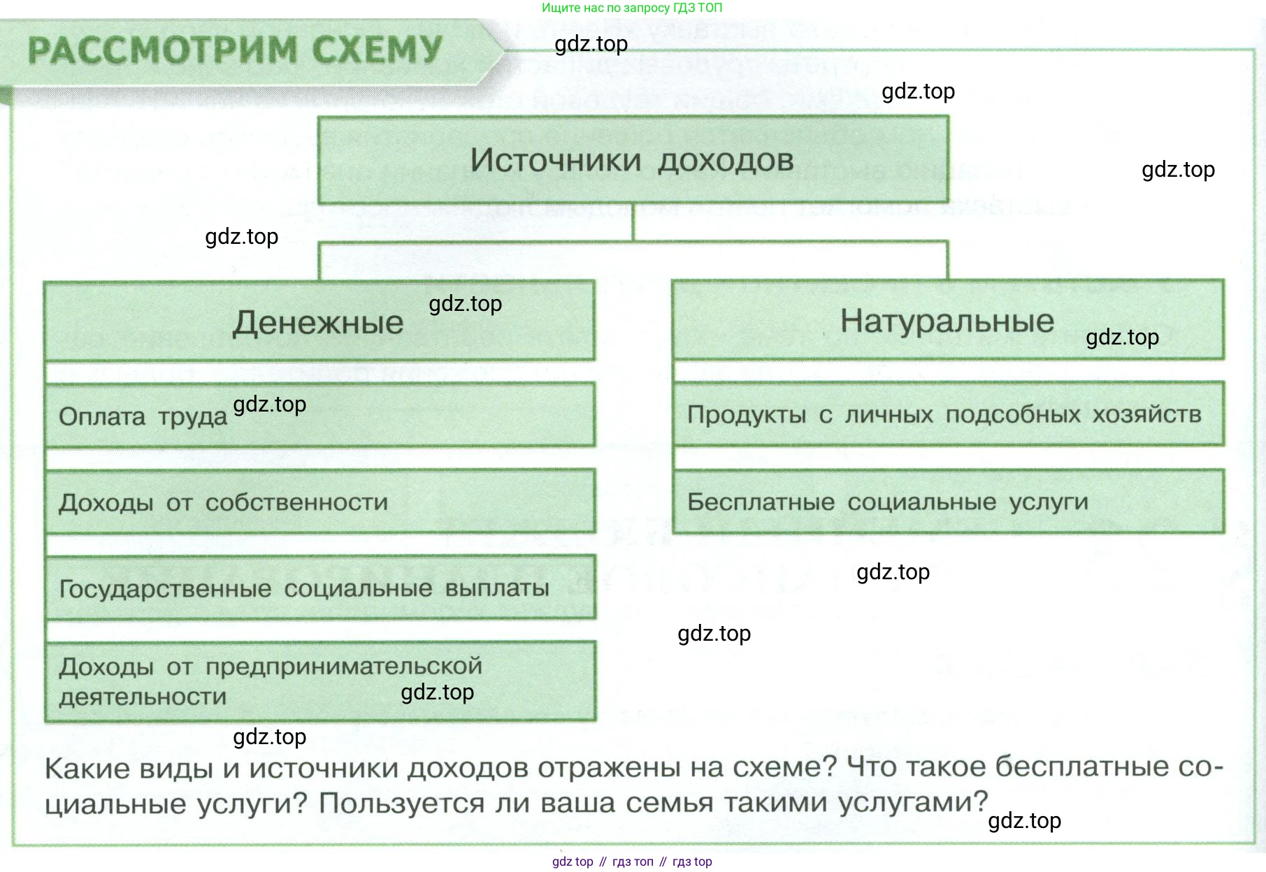 Обществознание, 8 класс Учебник, авторы: Боголюбов Леонид Наумович, Городецкая Наталия Ивановна, Иванова Людмила Фроловна, Лазебникова Анна Юрьевна, Рутковская Елена Лазаревна, Лобанов Илья Анатольевич, Французова Ольга Александровна, Зуев Василий Евгеньевич, Коланьков Александр Валерьевич, Бабенко Андрей Викторович, издательство Просвещение, Москва, 2023, зелёного цвета, страница 182, Условие