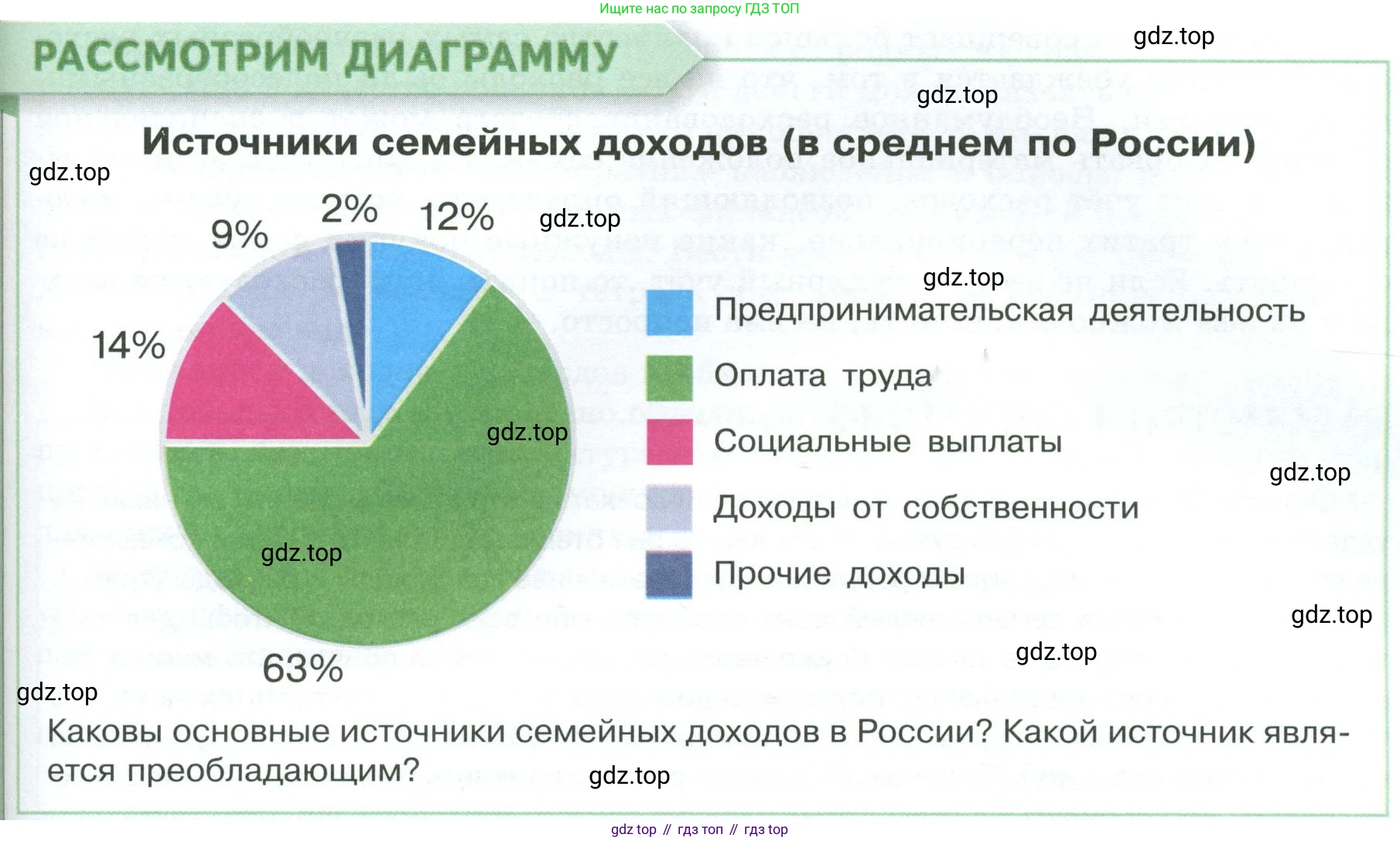 Обществознание, 8 класс Учебник, авторы: Боголюбов Леонид Наумович, Городецкая Наталия Ивановна, Иванова Людмила Фроловна, Лазебникова Анна Юрьевна, Рутковская Елена Лазаревна, Лобанов Илья Анатольевич, Французова Ольга Александровна, Зуев Василий Евгеньевич, Коланьков Александр Валерьевич, Бабенко Андрей Викторович, издательство Просвещение, Москва, 2023, зелёного цвета, страница 183, Условие
