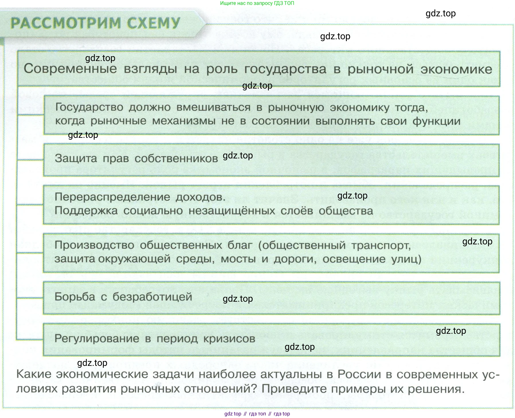 Обществознание, 8 класс Учебник, авторы: Боголюбов Леонид Наумович, Городецкая Наталия Ивановна, Иванова Людмила Фроловна, Лазебникова Анна Юрьевна, Рутковская Елена Лазаревна, Лобанов Илья Анатольевич, Французова Ольга Александровна, Зуев Василий Евгеньевич, Коланьков Александр Валерьевич, Бабенко Андрей Викторович, издательство Просвещение, Москва, 2023, зелёного цвета, страница 192, Условие