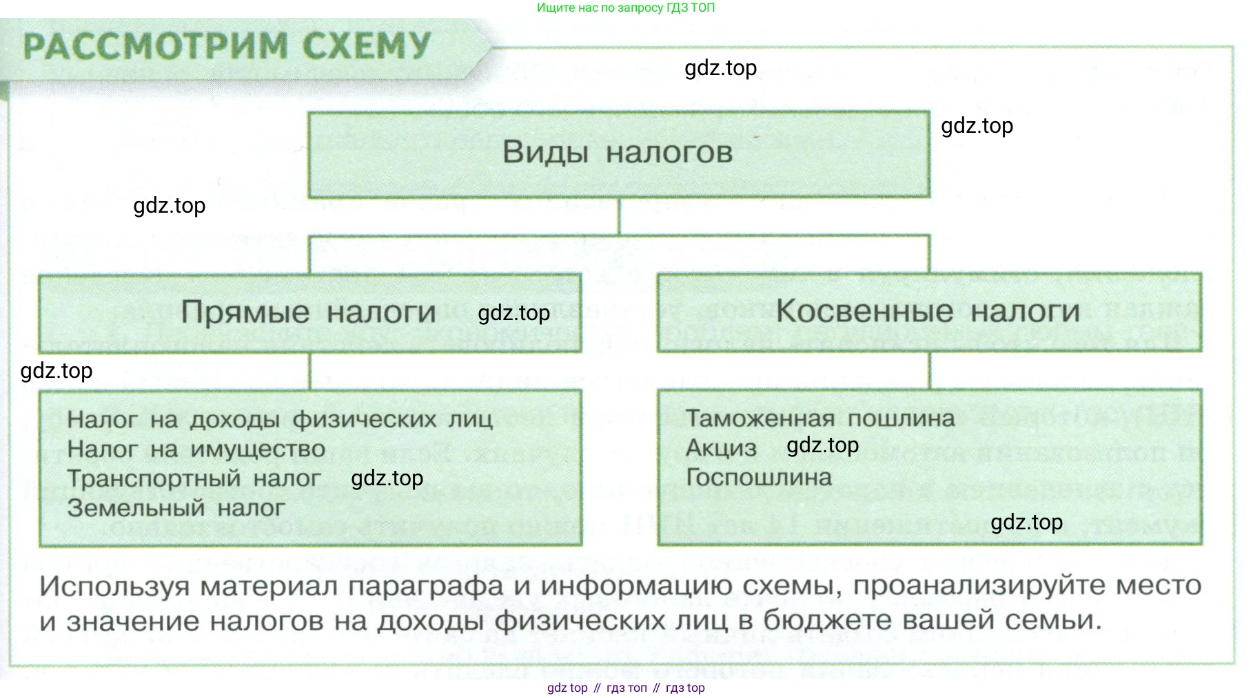 Обществознание, 8 класс Учебник, авторы: Боголюбов Леонид Наумович, Городецкая Наталия Ивановна, Иванова Людмила Фроловна, Лазебникова Анна Юрьевна, Рутковская Елена Лазаревна, Лобанов Илья Анатольевич, Французова Ольга Александровна, Зуев Василий Евгеньевич, Коланьков Александр Валерьевич, Бабенко Андрей Викторович, издательство Просвещение, Москва, 2023, зелёного цвета, страница 197, Условие