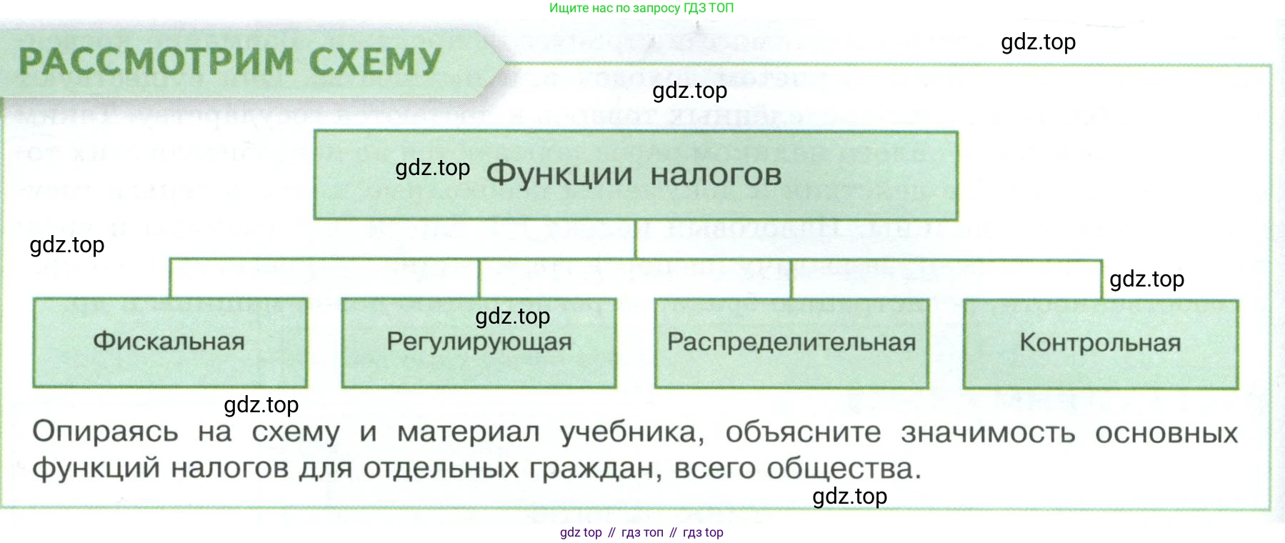 Обществознание, 8 класс Учебник, авторы: Боголюбов Леонид Наумович, Городецкая Наталия Ивановна, Иванова Людмила Фроловна, Лазебникова Анна Юрьевна, Рутковская Елена Лазаревна, Лобанов Илья Анатольевич, Французова Ольга Александровна, Зуев Василий Евгеньевич, Коланьков Александр Валерьевич, Бабенко Андрей Викторович, издательство Просвещение, Москва, 2023, зелёного цвета, страница 198, Условие