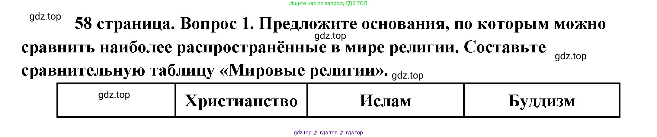 Обществознание, 8 класс Учебник, авторы: Боголюбов Леонид Наумович, Городецкая Наталия Ивановна, Иванова Людмила Фроловна, Лазебникова Анна Юрьевна, Рутковская Елена Лазаревна, Лобанов Илья Анатольевич, Французова Ольга Александровна, Зуев Василий Евгеньевич, Коланьков Александр Валерьевич, Бабенко Андрей Викторович, издательство Просвещение, Москва, 2023, зелёного цвета, страница 58, номер 1, Решение (краткий ответ)