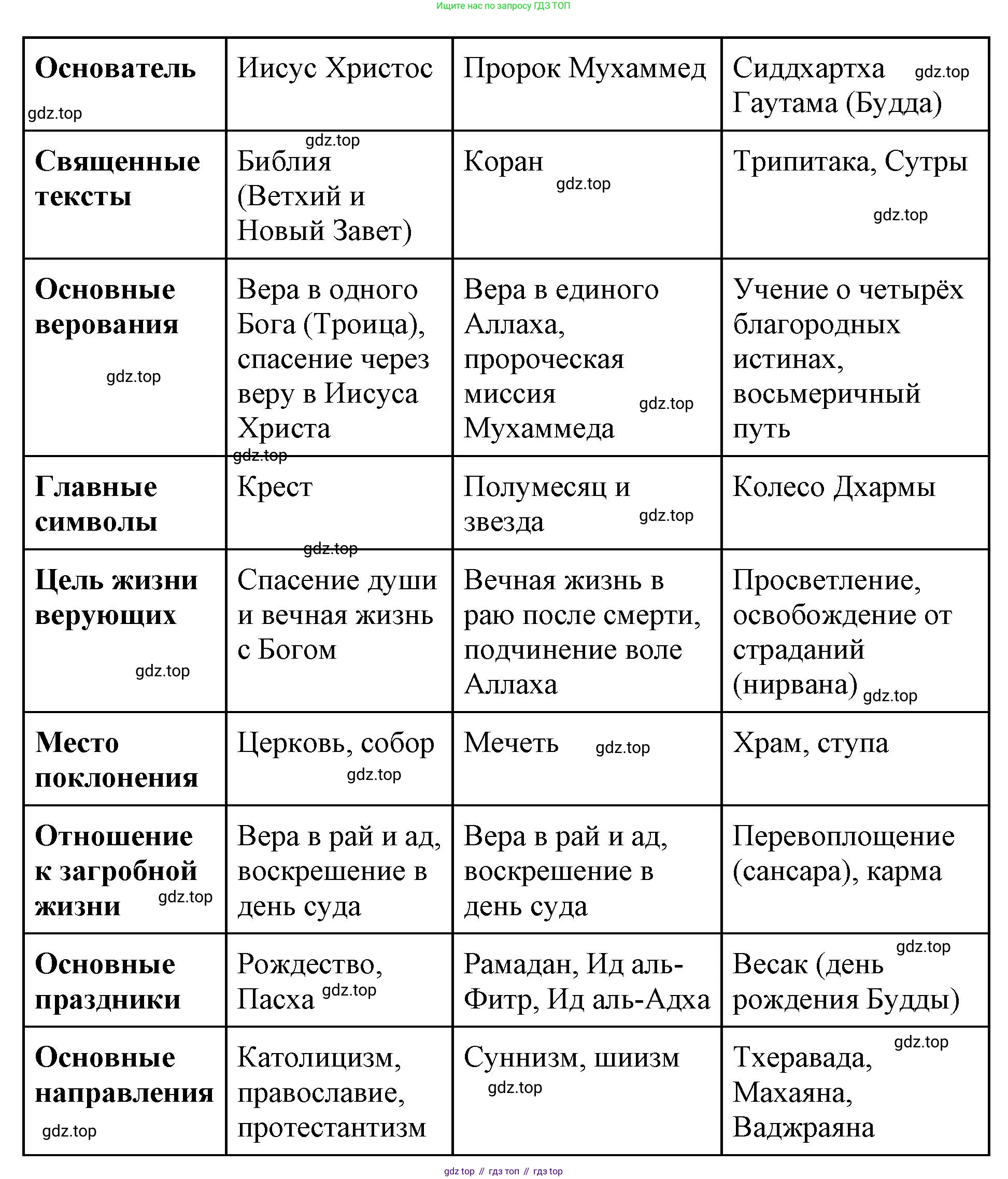 Обществознание, 8 класс Учебник, авторы: Боголюбов Леонид Наумович, Городецкая Наталия Ивановна, Иванова Людмила Фроловна, Лазебникова Анна Юрьевна, Рутковская Елена Лазаревна, Лобанов Илья Анатольевич, Французова Ольга Александровна, Зуев Василий Евгеньевич, Коланьков Александр Валерьевич, Бабенко Андрей Викторович, издательство Просвещение, Москва, 2023, зелёного цвета, страница 58, номер 1, Решение (краткий ответ) (продолжение 2)