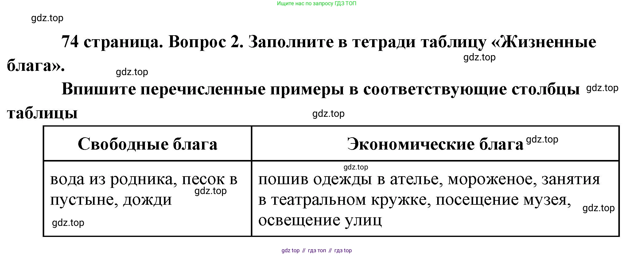 Обществознание, 8 класс Учебник, авторы: Боголюбов Леонид Наумович, Городецкая Наталия Ивановна, Иванова Людмила Фроловна, Лазебникова Анна Юрьевна, Рутковская Елена Лазаревна, Лобанов Илья Анатольевич, Французова Ольга Александровна, Зуев Василий Евгеньевич, Коланьков Александр Валерьевич, Бабенко Андрей Викторович, издательство Просвещение, Москва, 2023, зелёного цвета, страница 74, номер 2, Решение (краткий ответ)