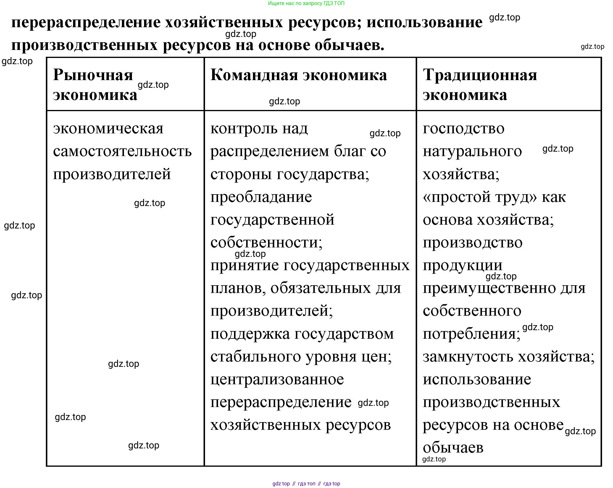Обществознание, 8 класс Учебник, авторы: Боголюбов Леонид Наумович, Городецкая Наталия Ивановна, Иванова Людмила Фроловна, Лазебникова Анна Юрьевна, Рутковская Елена Лазаревна, Лобанов Илья Анатольевич, Французова Ольга Александровна, Зуев Василий Евгеньевич, Коланьков Александр Валерьевич, Бабенко Андрей Викторович, издательство Просвещение, Москва, 2023, зелёного цвета, страница 83, номер 3, Решение (краткий ответ) (продолжение 2)