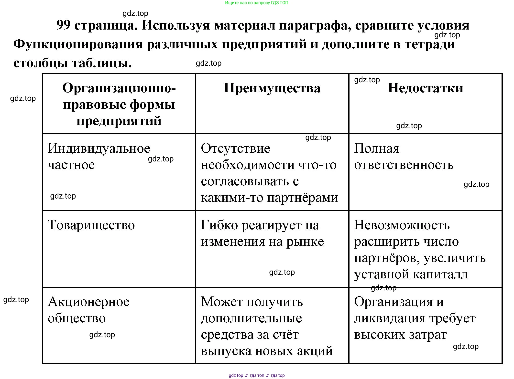 Обществознание, 8 класс Учебник, авторы: Боголюбов Леонид Наумович, Городецкая Наталия Ивановна, Иванова Людмила Фроловна, Лазебникова Анна Юрьевна, Рутковская Елена Лазаревна, Лобанов Илья Анатольевич, Французова Ольга Александровна, Зуев Василий Евгеньевич, Коланьков Александр Валерьевич, Бабенко Андрей Викторович, издательство Просвещение, Москва, 2023, зелёного цвета, страница 99, Решение (краткий ответ)