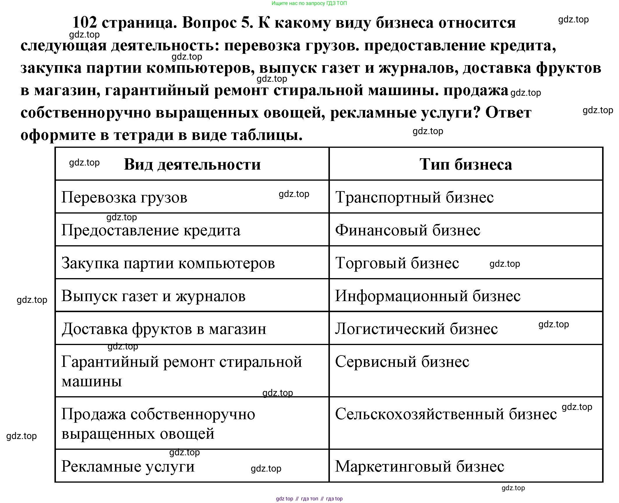 Обществознание, 8 класс Учебник, авторы: Боголюбов Леонид Наумович, Городецкая Наталия Ивановна, Иванова Людмила Фроловна, Лазебникова Анна Юрьевна, Рутковская Елена Лазаревна, Лобанов Илья Анатольевич, Французова Ольга Александровна, Зуев Василий Евгеньевич, Коланьков Александр Валерьевич, Бабенко Андрей Викторович, издательство Просвещение, Москва, 2023, зелёного цвета, страница 102, номер 5, Решение (краткий ответ)