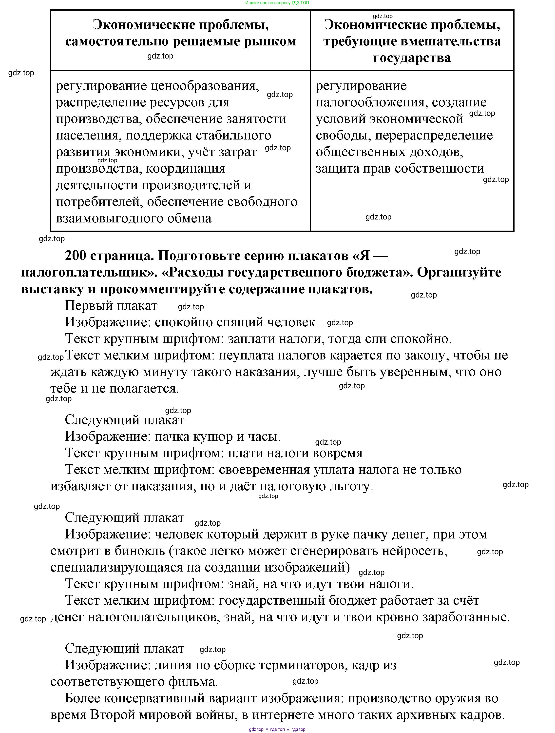 Обществознание, 8 класс Учебник, авторы: Боголюбов Леонид Наумович, Городецкая Наталия Ивановна, Иванова Людмила Фроловна, Лазебникова Анна Юрьевна, Рутковская Елена Лазаревна, Лобанов Илья Анатольевич, Французова Ольга Александровна, Зуев Василий Евгеньевич, Коланьков Александр Валерьевич, Бабенко Андрей Викторович, издательство Просвещение, Москва, 2023, зелёного цвета, страница 200, Решение (подробный ответ) (продолжение 2)