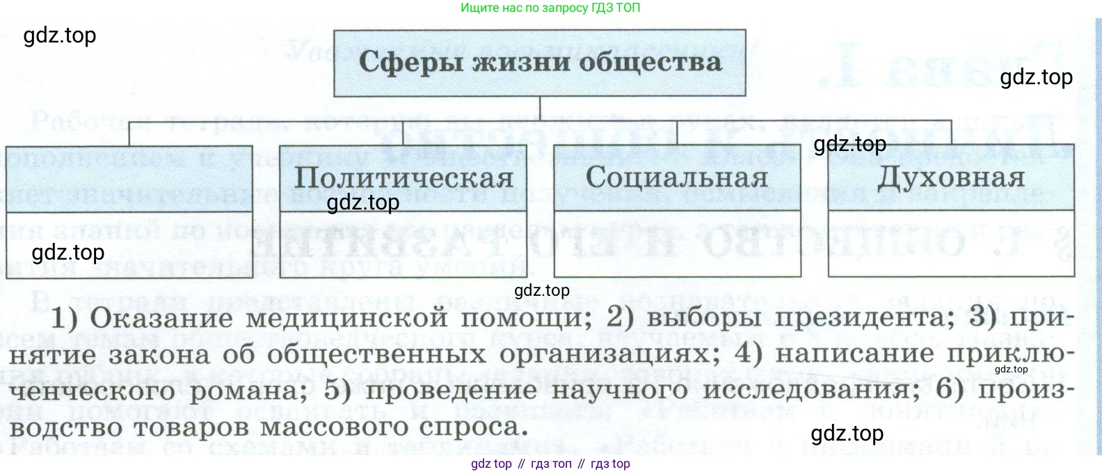 ГДЗ Обществознание, 8 класс рабочая тетрадь, авторы: Городецкая Наталия Ивановна, Рутковская Елена Лазаревна, издательство Просвещение, Москва, 2023, зелёного цвета, страница 5, номер 4, Условие (продолжение 2)