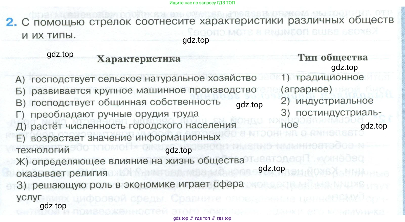 ГДЗ Обществознание, 8 класс рабочая тетрадь, авторы: Городецкая Наталия Ивановна, Рутковская Елена Лазаревна, издательство Просвещение, Москва, 2023, зелёного цвета, страница 18, номер 2, Условие