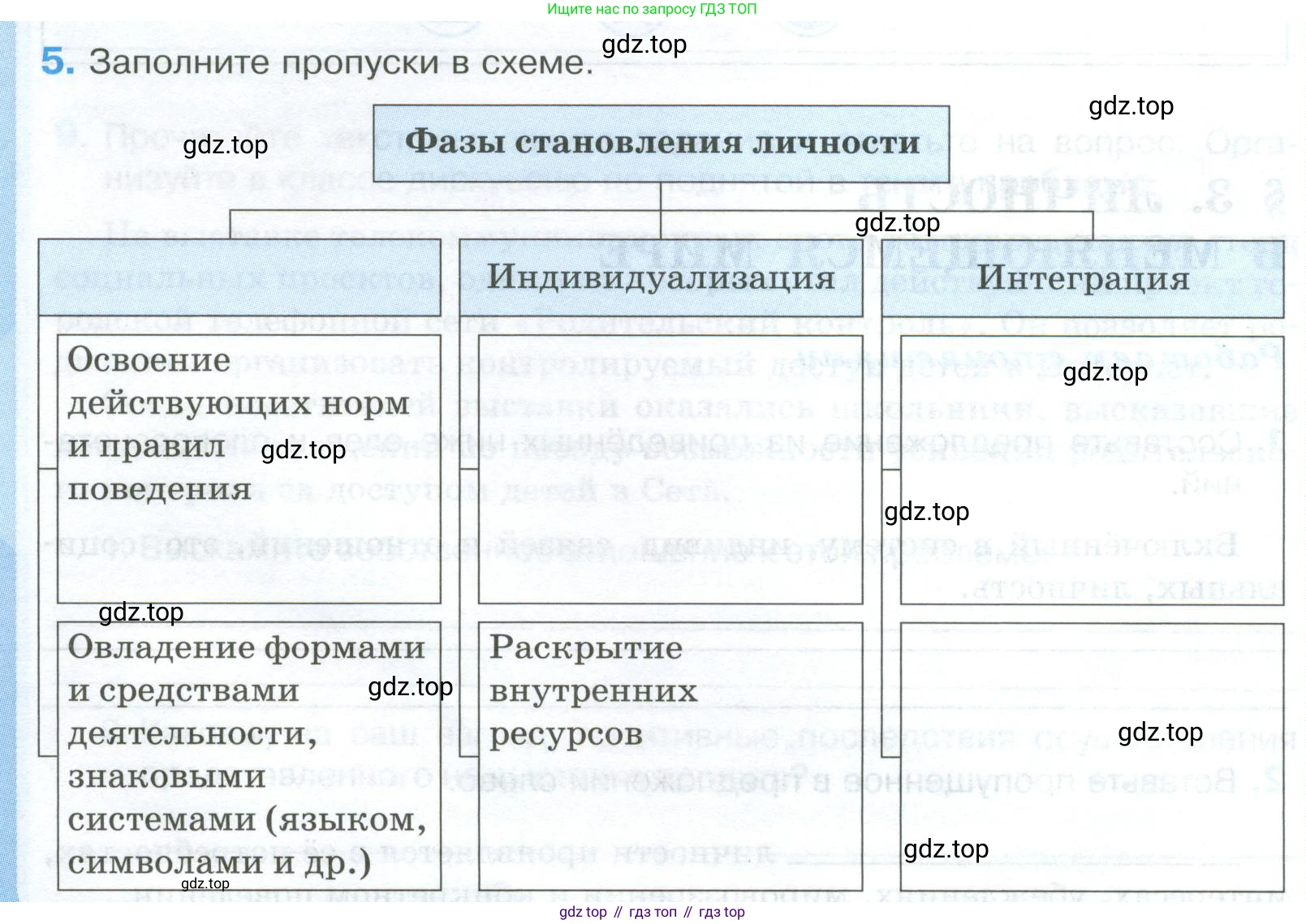 ГДЗ Обществознание, 8 класс рабочая тетрадь, авторы: Городецкая Наталия Ивановна, Рутковская Елена Лазаревна, издательство Просвещение, Москва, 2023, зелёного цвета, страница 14, номер 5, Условие