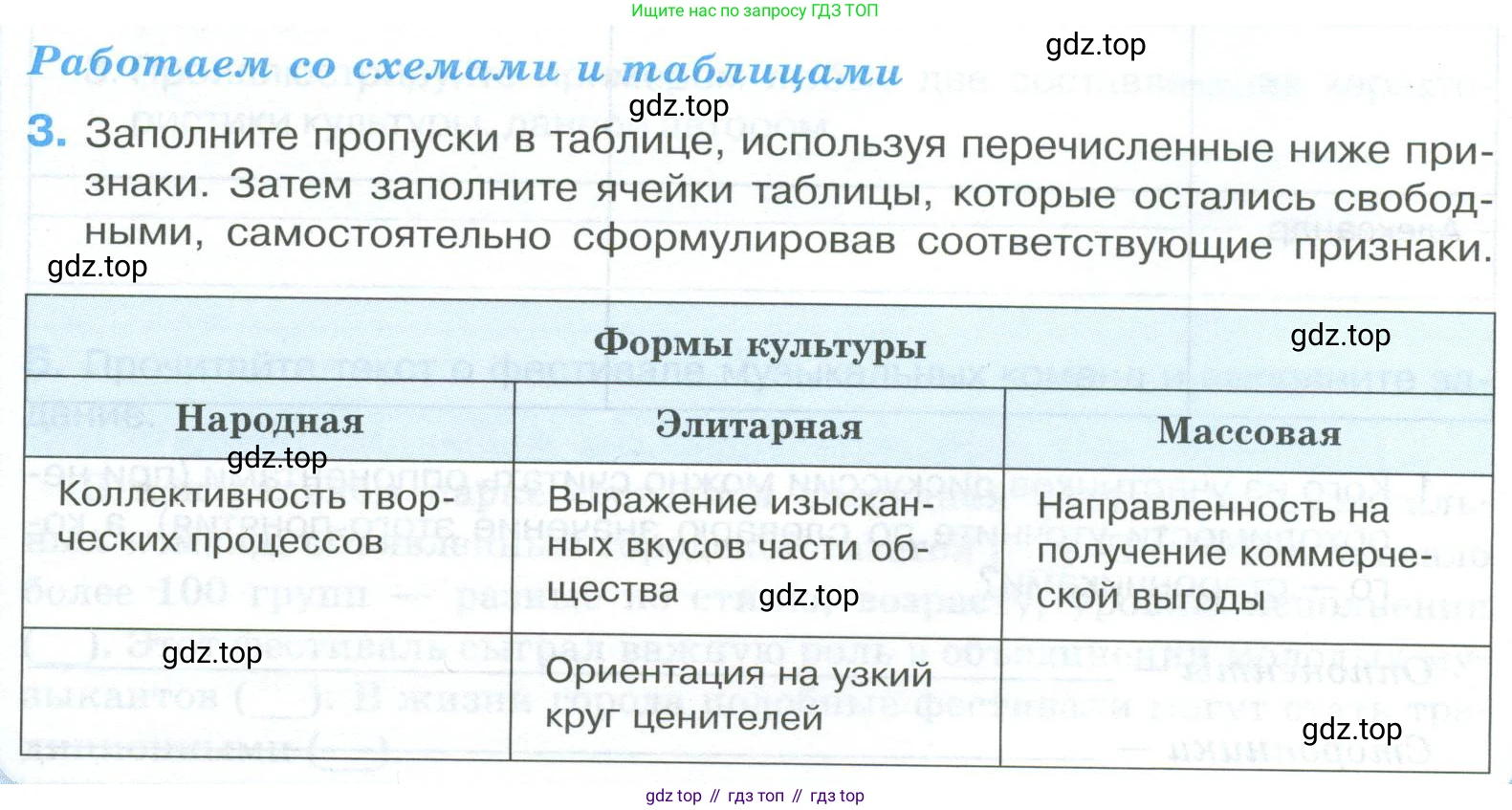 ГДЗ Обществознание, 8 класс рабочая тетрадь, авторы: Городецкая Наталия Ивановна, Рутковская Елена Лазаревна, издательство Просвещение, Москва, 2023, зелёного цвета, страница 21, номер 3, Условие