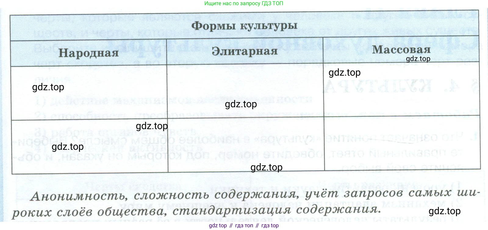 ГДЗ Обществознание, 8 класс рабочая тетрадь, авторы: Городецкая Наталия Ивановна, Рутковская Елена Лазаревна, издательство Просвещение, Москва, 2023, зелёного цвета, страница 21, номер 3, Условие (продолжение 2)