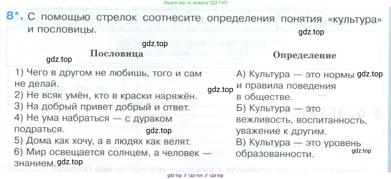 ГДЗ Обществознание, 8 класс рабочая тетрадь, авторы: Городецкая Наталия Ивановна, Рутковская Елена Лазаревна, издательство Просвещение, Москва, 2023, зелёного цвета, страница 25, номер 8, Условие