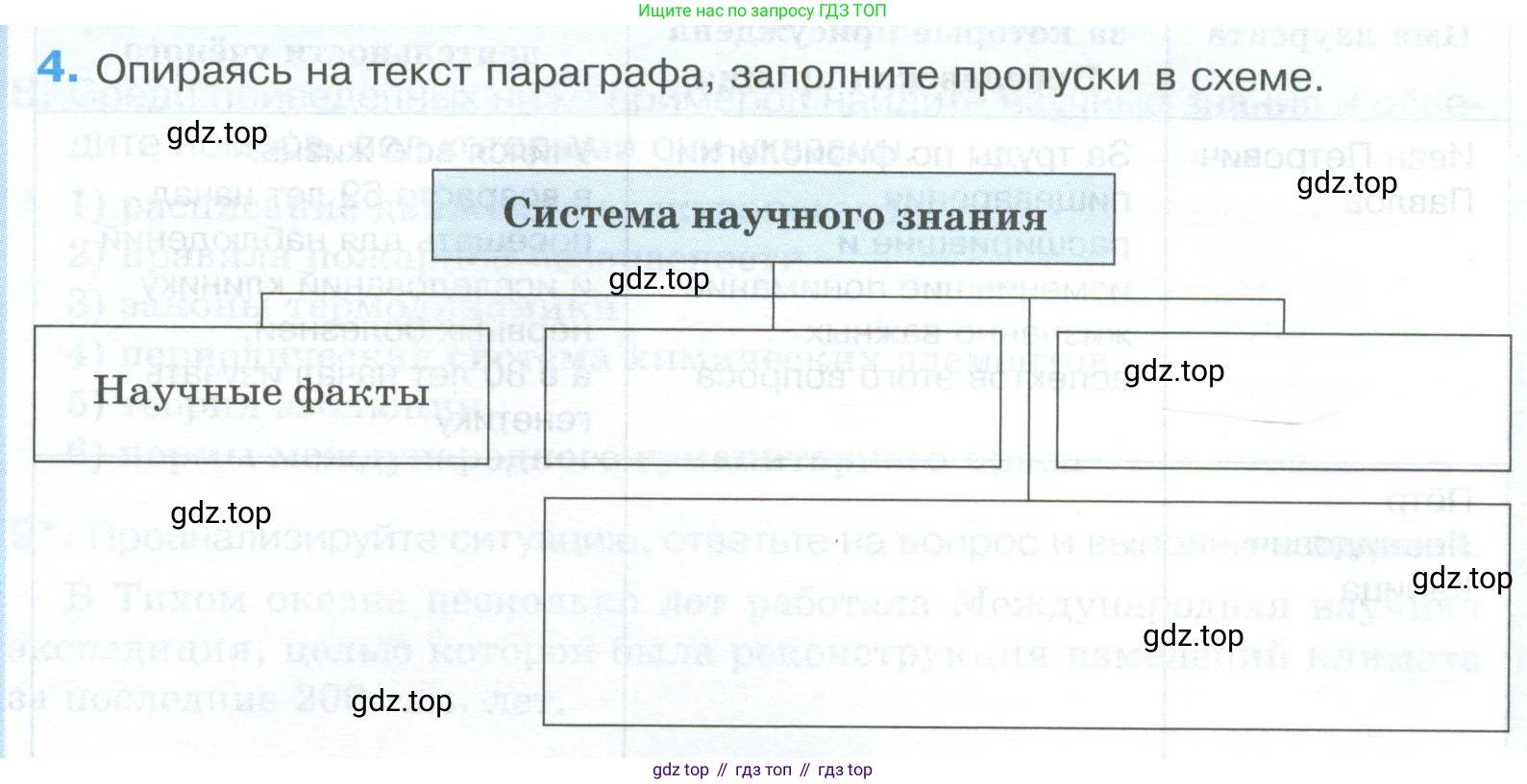 ГДЗ Обществознание, 8 класс рабочая тетрадь, авторы: Городецкая Наталия Ивановна, Рутковская Елена Лазаревна, издательство Просвещение, Москва, 2023, зелёного цвета, страница 27, номер 4, Условие