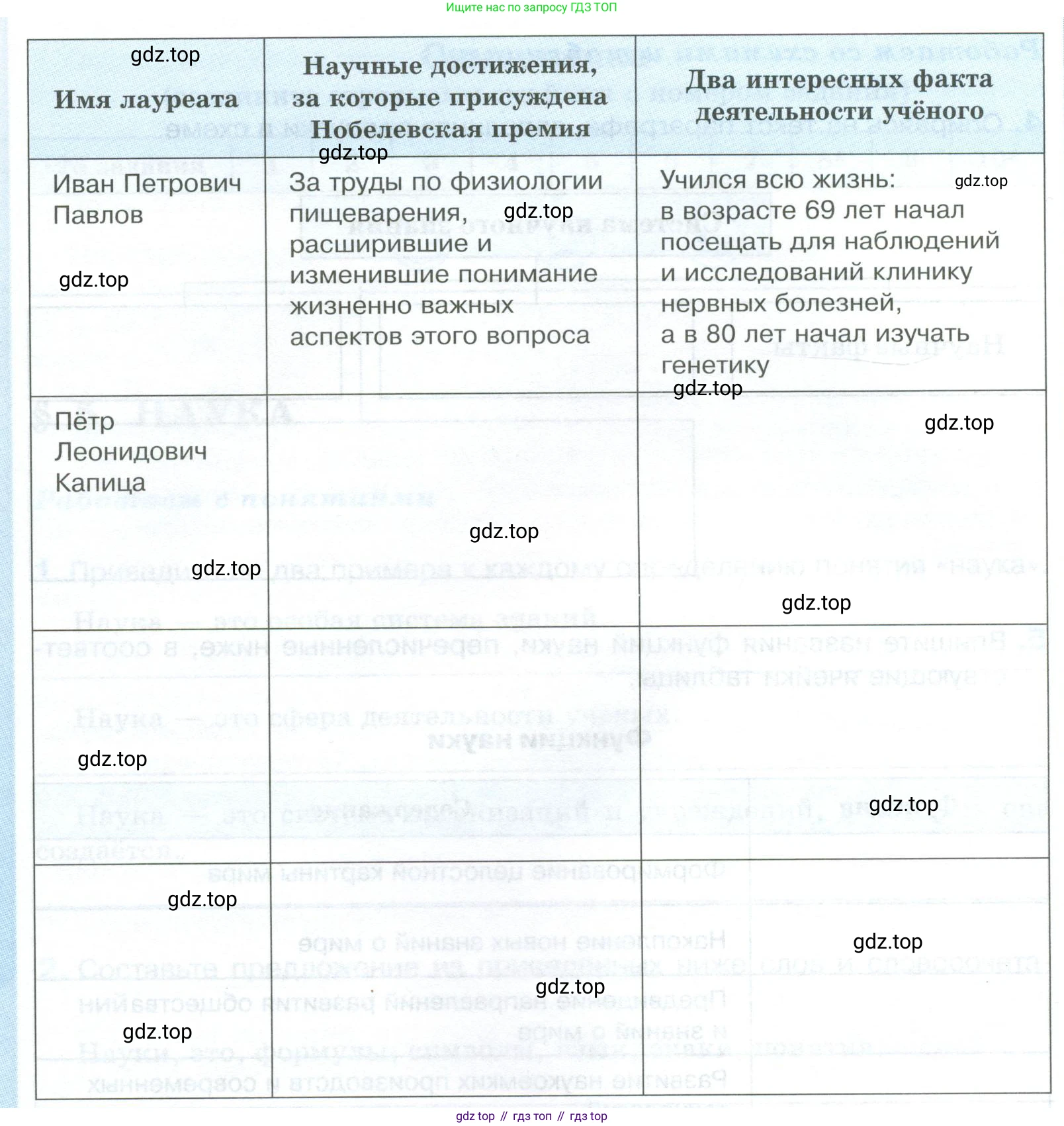ГДЗ Обществознание, 8 класс рабочая тетрадь, авторы: Городецкая Наталия Ивановна, Рутковская Елена Лазаревна, издательство Просвещение, Москва, 2023, зелёного цвета, страница 27, номер 6, Условие (продолжение 2)