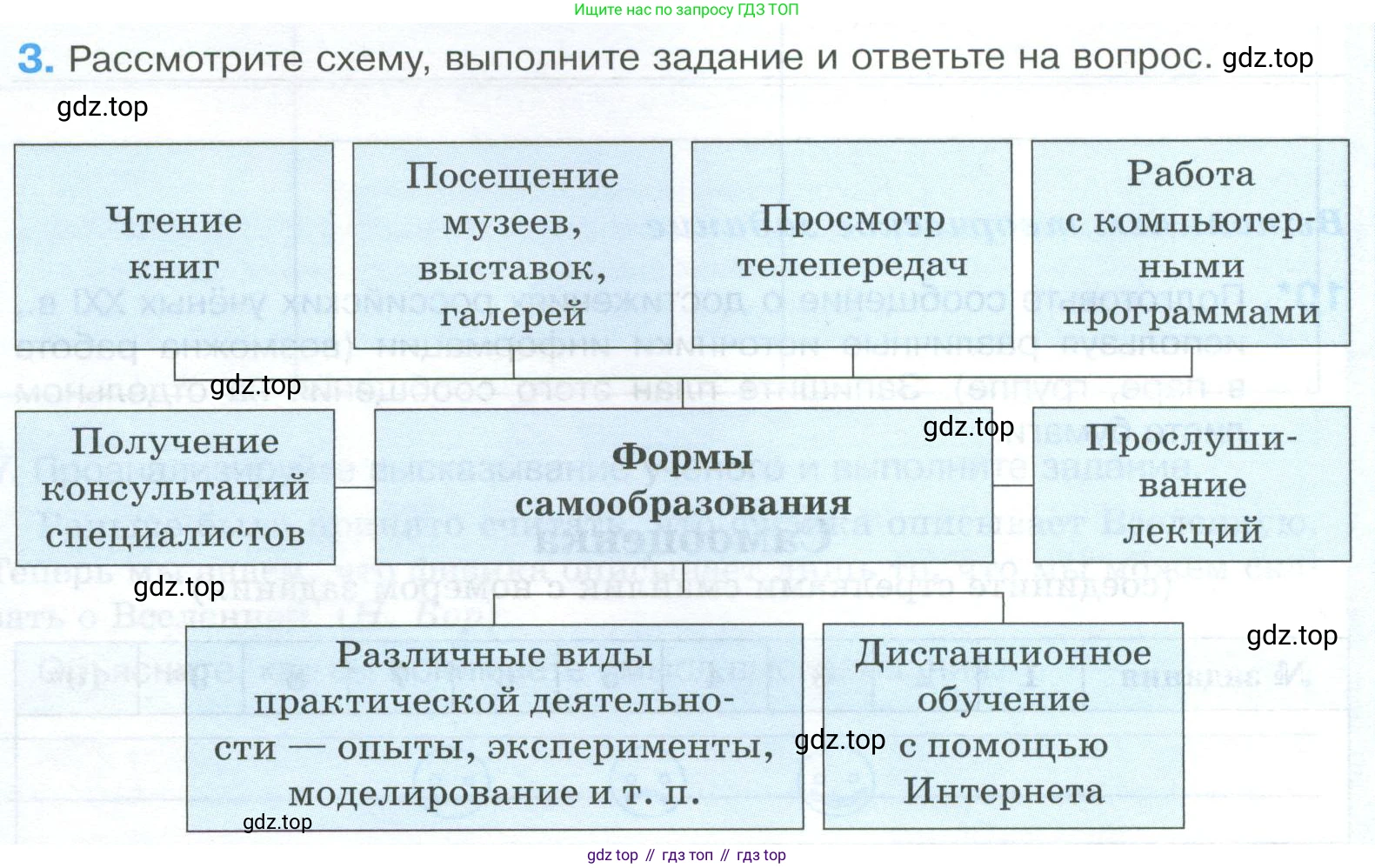 ГДЗ Обществознание, 8 класс рабочая тетрадь, авторы: Городецкая Наталия Ивановна, Рутковская Елена Лазаревна, издательство Просвещение, Москва, 2023, зелёного цвета, страница 30, номер 3, Условие