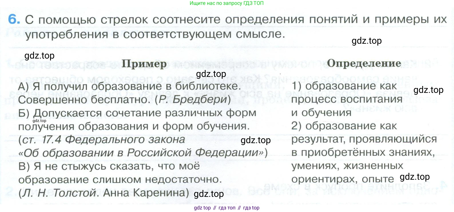 ГДЗ Обществознание, 8 класс рабочая тетрадь, авторы: Городецкая Наталия Ивановна, Рутковская Елена Лазаревна, издательство Просвещение, Москва, 2023, зелёного цвета, страница 32, номер 6, Условие