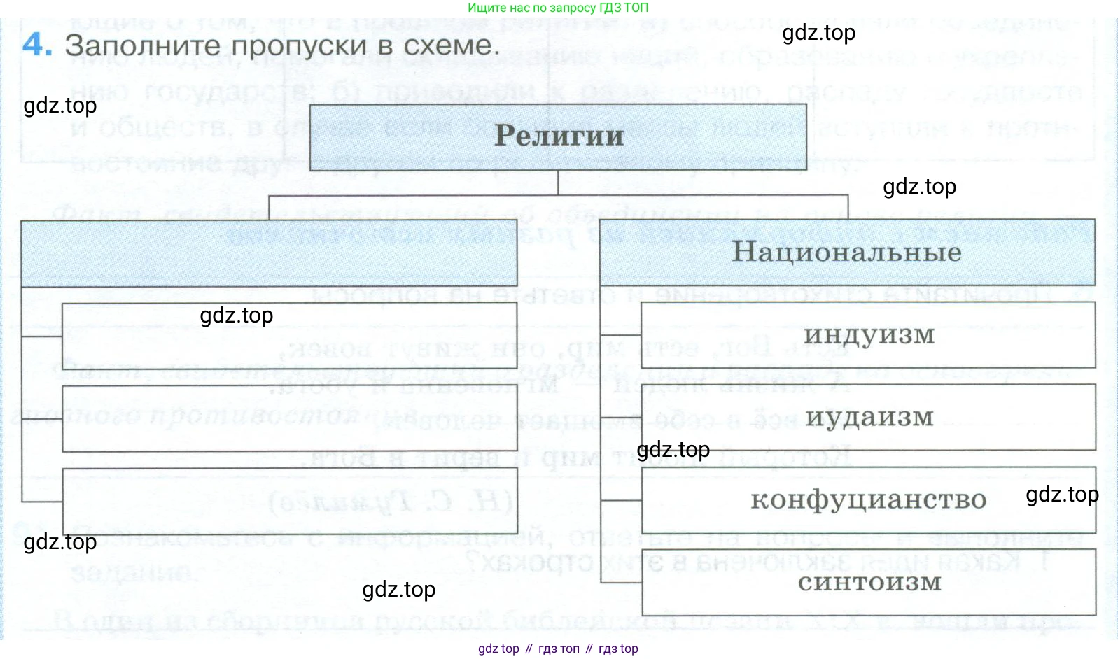 ГДЗ Обществознание, 8 класс рабочая тетрадь, авторы: Городецкая Наталия Ивановна, Рутковская Елена Лазаревна, издательство Просвещение, Москва, 2023, зелёного цвета, страница 35, номер 4, Условие