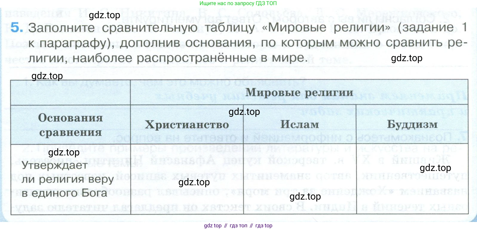 ГДЗ Обществознание, 8 класс рабочая тетрадь, авторы: Городецкая Наталия Ивановна, Рутковская Елена Лазаревна, издательство Просвещение, Москва, 2023, зелёного цвета, страница 35, номер 5, Условие