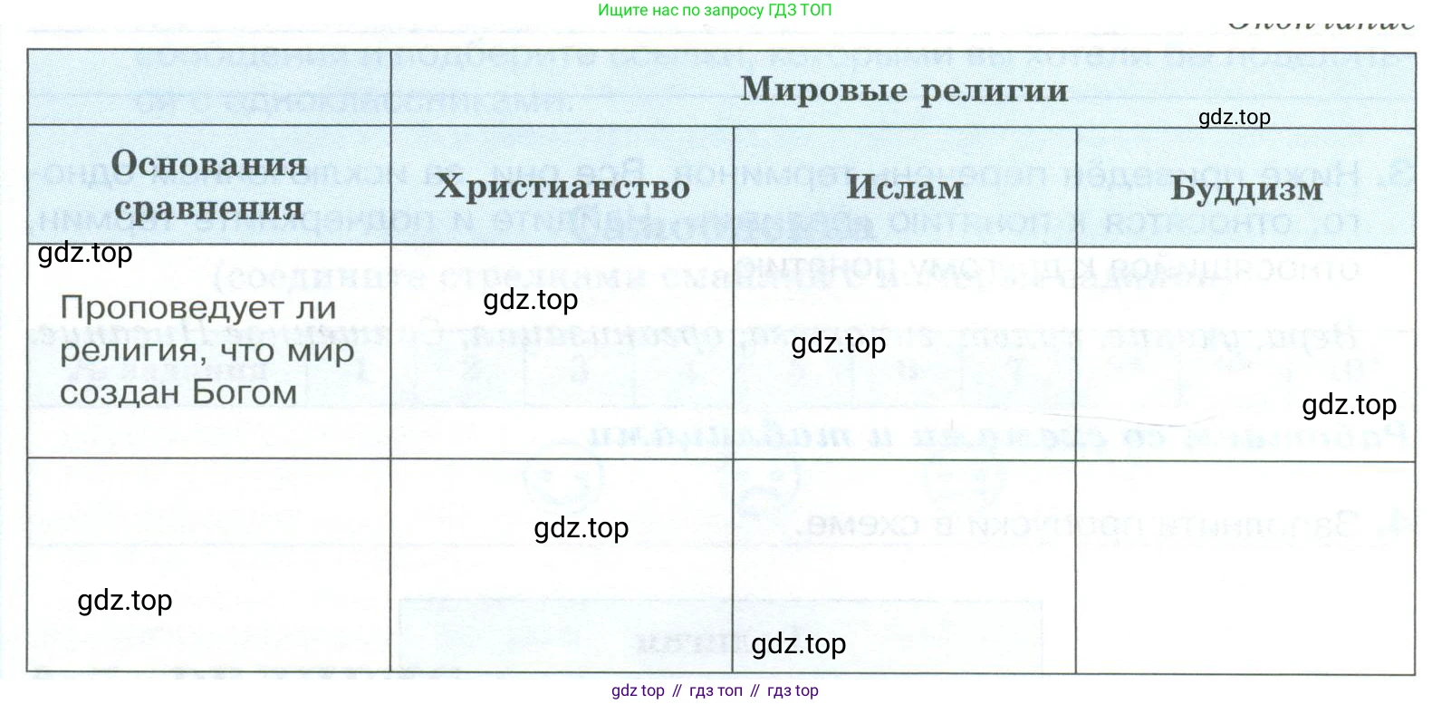 ГДЗ Обществознание, 8 класс рабочая тетрадь, авторы: Городецкая Наталия Ивановна, Рутковская Елена Лазаревна, издательство Просвещение, Москва, 2023, зелёного цвета, страница 35, номер 5, Условие (продолжение 2)