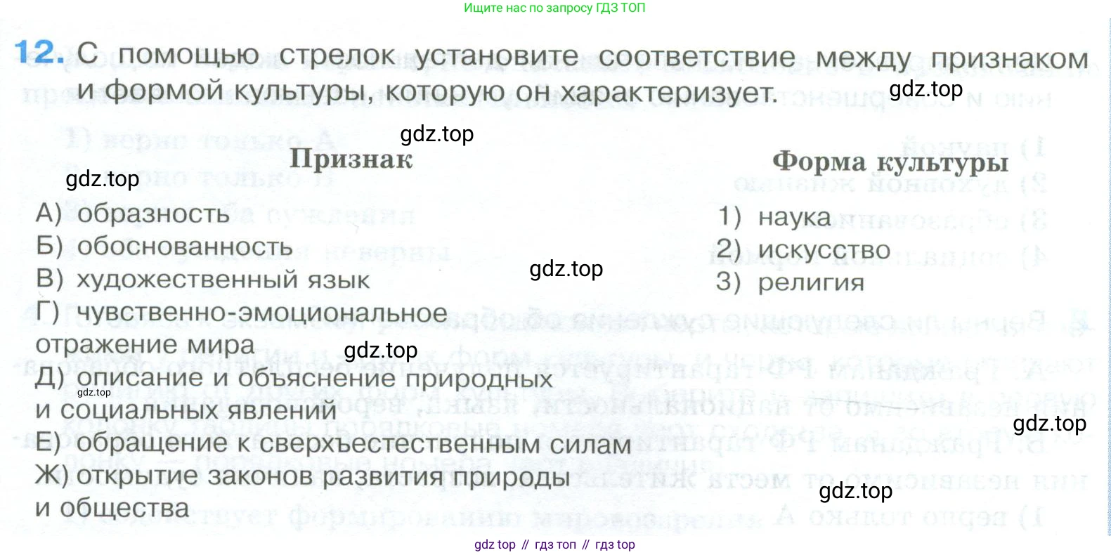 ГДЗ Обществознание, 8 класс рабочая тетрадь, авторы: Городецкая Наталия Ивановна, Рутковская Елена Лазаревна, издательство Просвещение, Москва, 2023, зелёного цвета, страница 46, номер 12, Условие