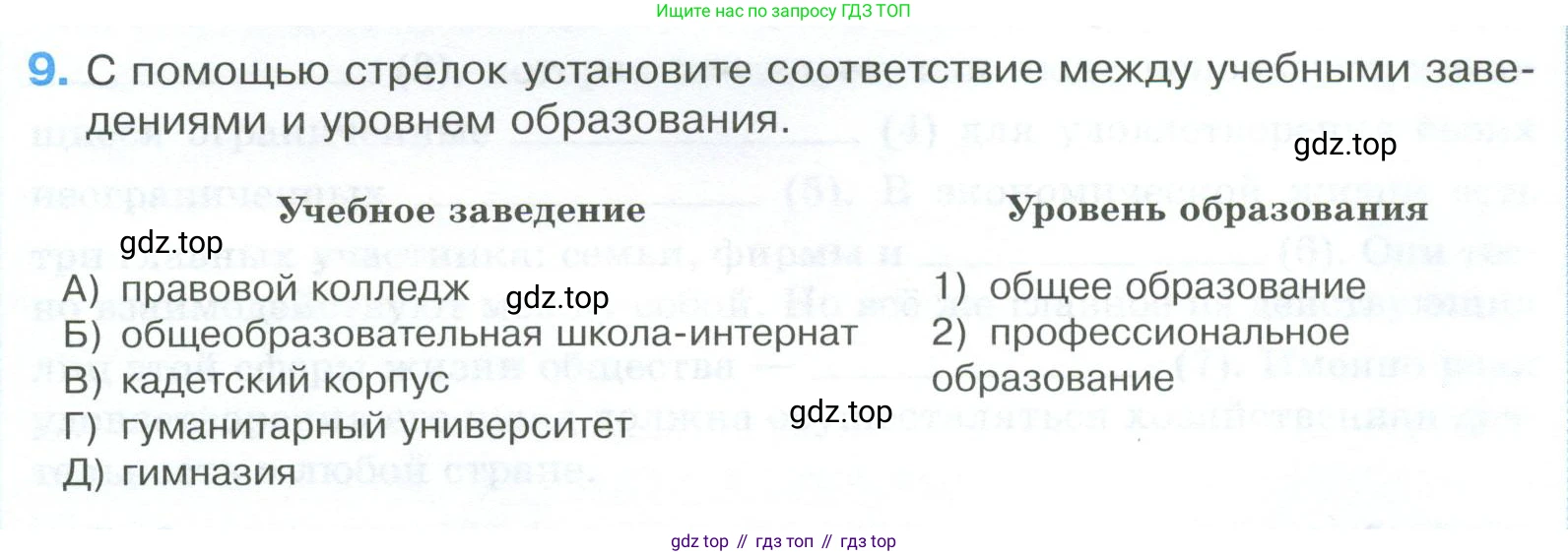 ГДЗ Обществознание, 8 класс рабочая тетрадь, авторы: Городецкая Наталия Ивановна, Рутковская Елена Лазаревна, издательство Просвещение, Москва, 2023, зелёного цвета, страница 45, номер 9, Условие