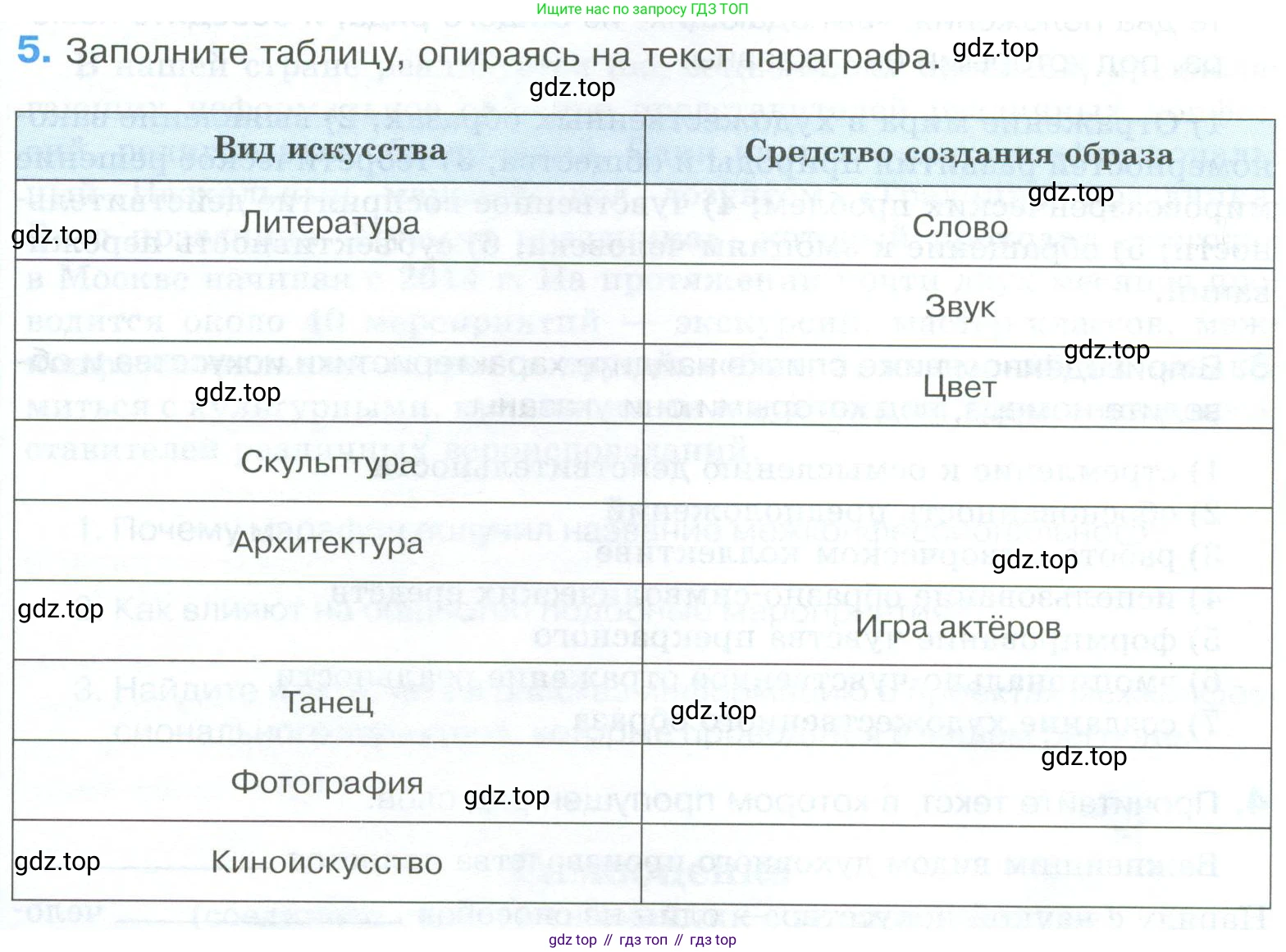 ГДЗ Обществознание, 8 класс рабочая тетрадь, авторы: Городецкая Наталия Ивановна, Рутковская Елена Лазаревна, издательство Просвещение, Москва, 2023, зелёного цвета, страница 40, номер 5, Условие