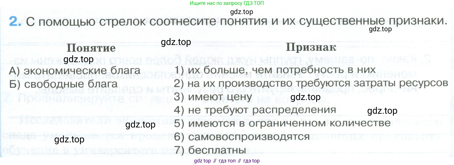 ГДЗ Обществознание, 8 класс рабочая тетрадь, авторы: Городецкая Наталия Ивановна, Рутковская Елена Лазаревна, издательство Просвещение, Москва, 2023, зелёного цвета, страница 47, номер 2, Условие