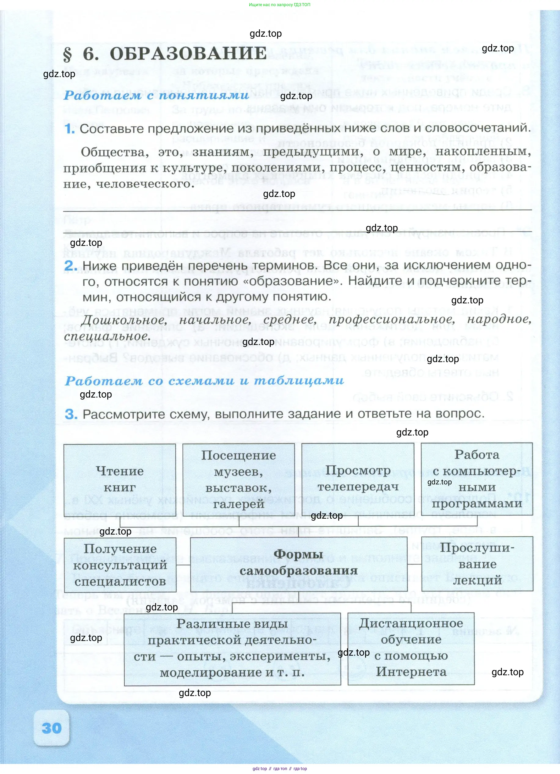 Обществознание, 8 класс рабочая тетрадь, авторы: Городецкая Наталия Ивановна, Рутковская Елена Лазаревна, издательство Просвещение, Москва, 2023, зелёного цвета, страница 30