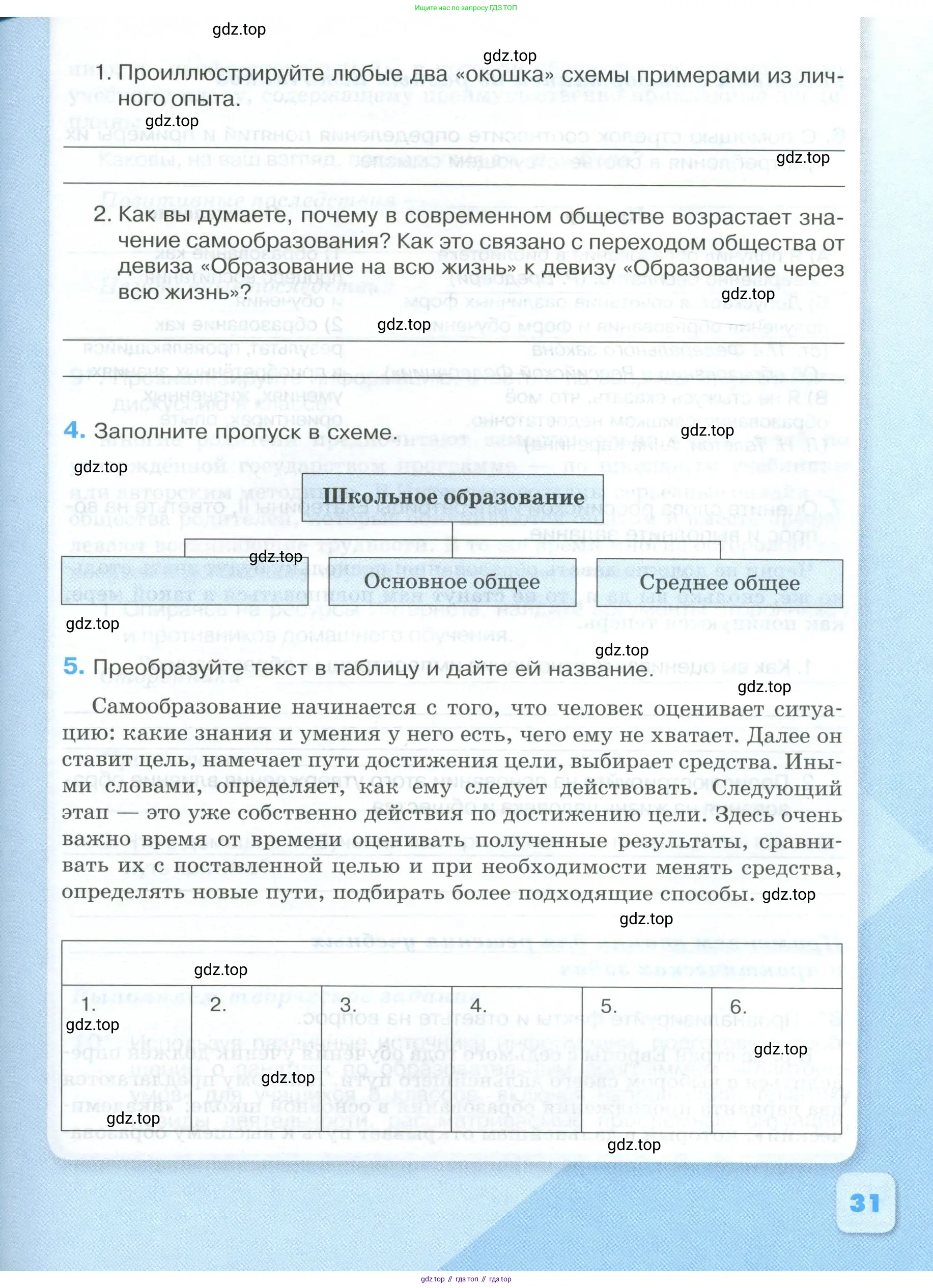 Обществознание, 8 класс рабочая тетрадь, авторы: Городецкая Наталия Ивановна, Рутковская Елена Лазаревна, издательство Просвещение, Москва, 2023, зелёного цвета, страница 31