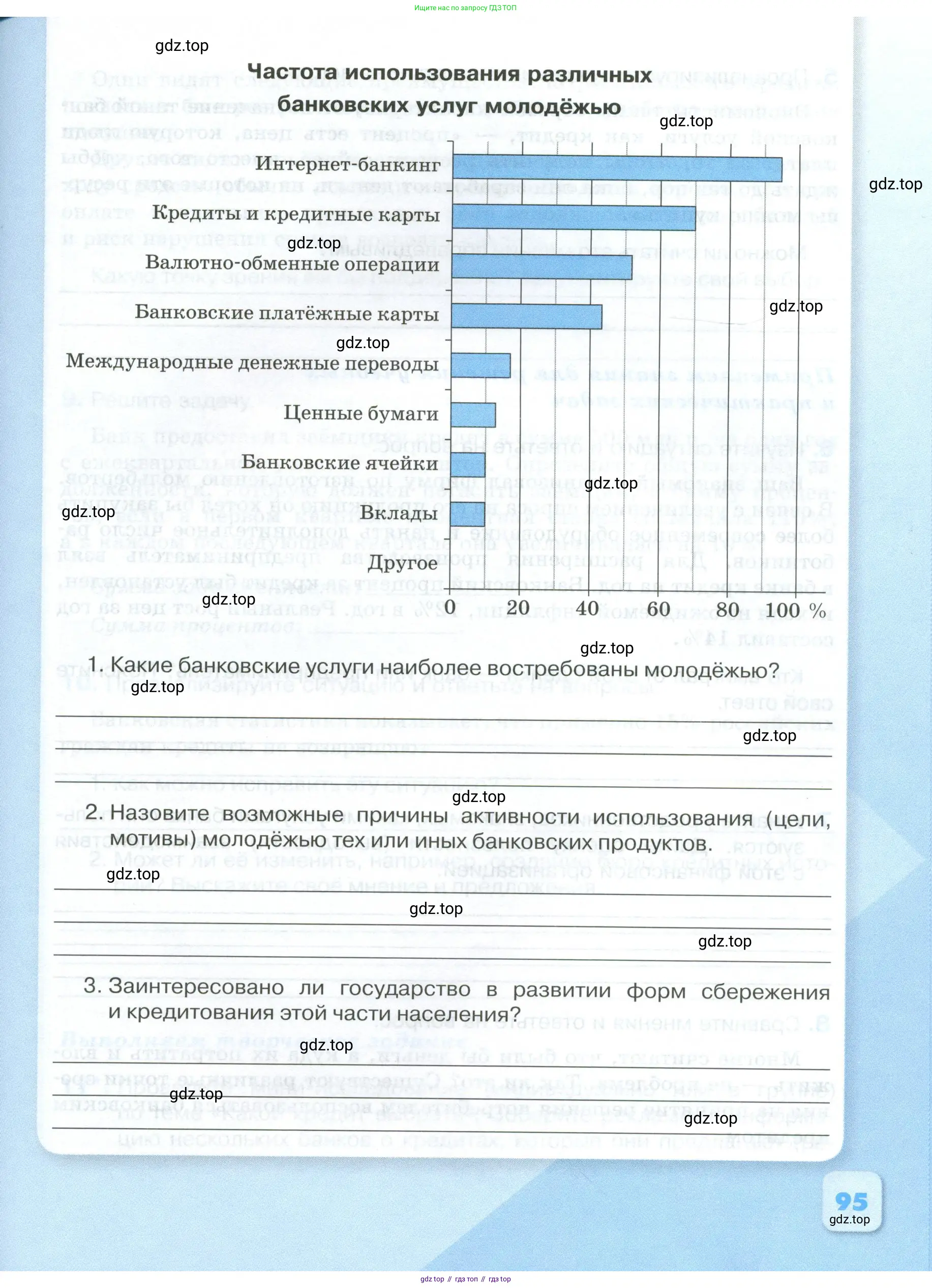 Обществознание, 8 класс рабочая тетрадь, авторы: Городецкая Наталия Ивановна, Рутковская Елена Лазаревна, издательство Просвещение, Москва, 2023, зелёного цвета, страница 95