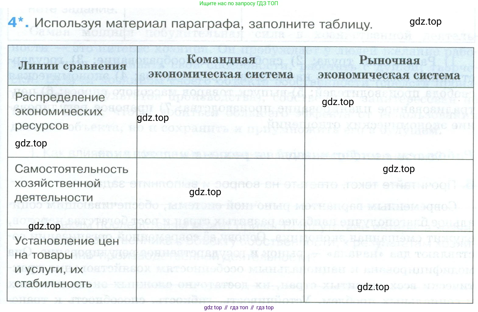 ГДЗ Обществознание, 8 класс рабочая тетрадь, авторы: Городецкая Наталия Ивановна, Рутковская Елена Лазаревна, издательство Просвещение, Москва, 2023, зелёного цвета, страница 51, номер 4, Условие