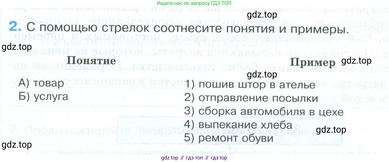 ГДЗ Обществознание, 8 класс рабочая тетрадь, авторы: Городецкая Наталия Ивановна, Рутковская Елена Лазаревна, издательство Просвещение, Москва, 2023, зелёного цвета, страница 55, номер 2, Условие