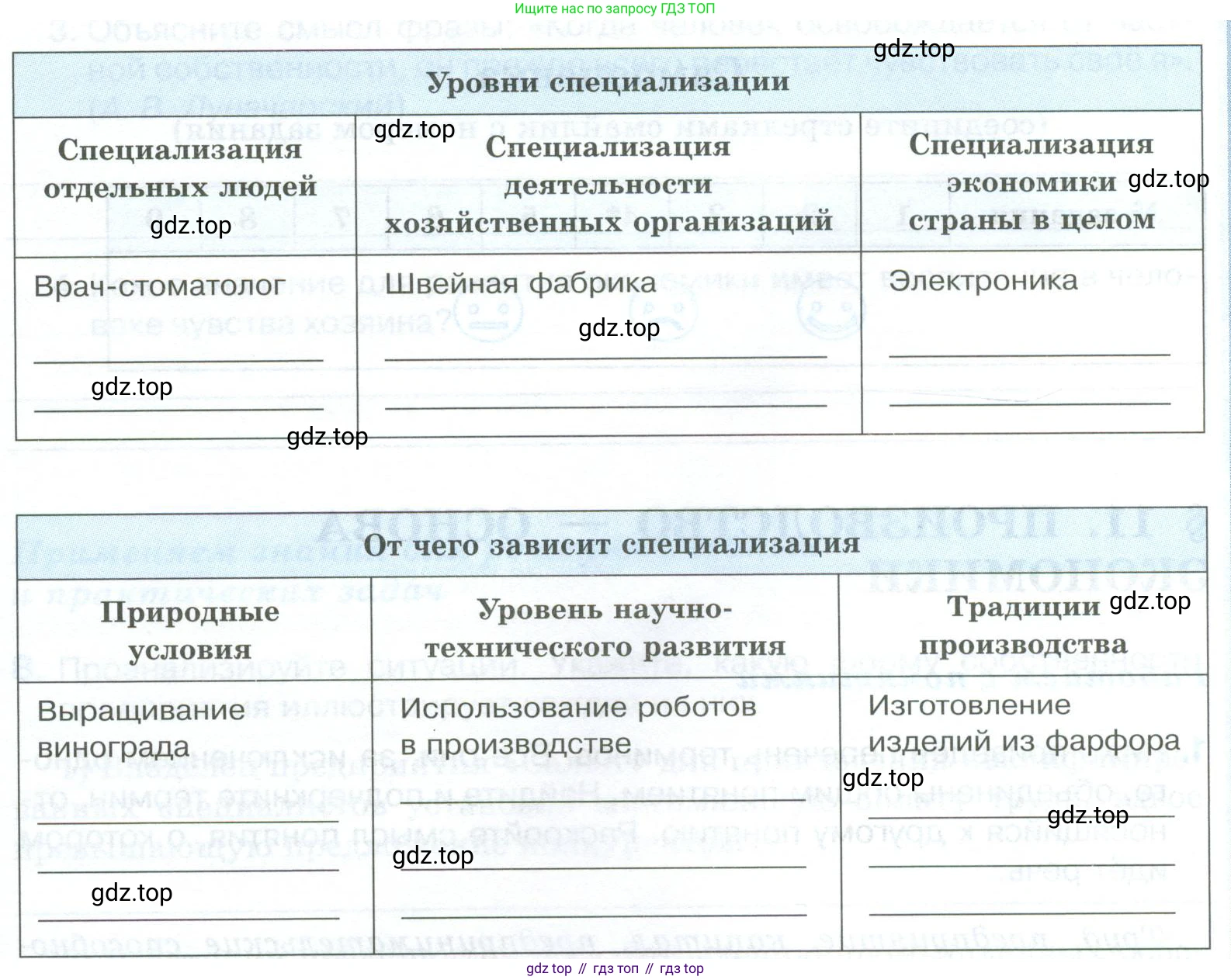 ГДЗ Обществознание, 8 класс рабочая тетрадь, авторы: Городецкая Наталия Ивановна, Рутковская Елена Лазаревна, издательство Просвещение, Москва, 2023, зелёного цвета, страница 55, номер 3, Условие (продолжение 2)