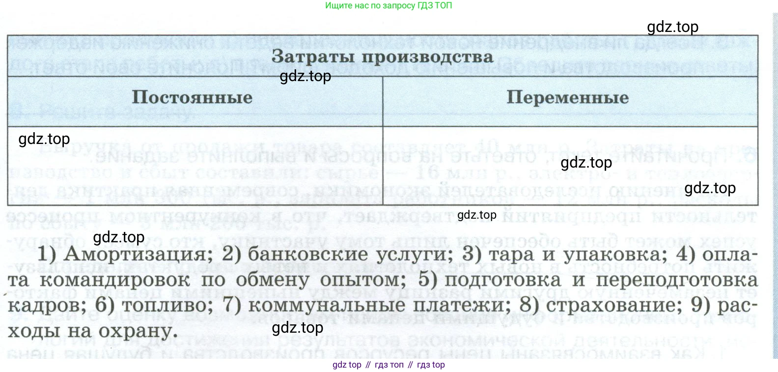ГДЗ Обществознание, 8 класс рабочая тетрадь, авторы: Городецкая Наталия Ивановна, Рутковская Елена Лазаревна, издательство Просвещение, Москва, 2023, зелёного цвета, страница 74, номер 4, Условие (продолжение 2)