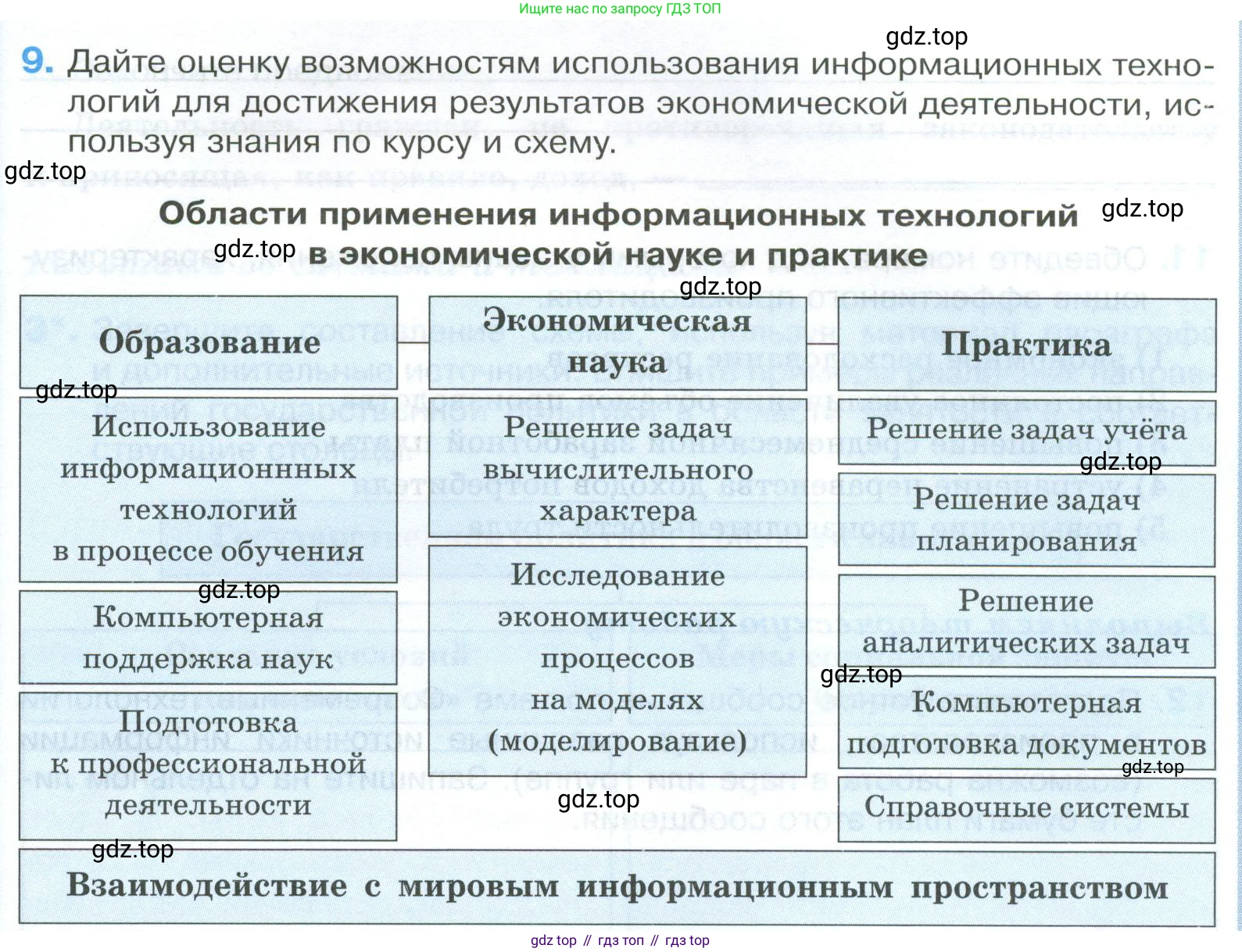 ГДЗ Обществознание, 8 класс рабочая тетрадь, авторы: Городецкая Наталия Ивановна, Рутковская Елена Лазаревна, издательство Просвещение, Москва, 2023, зелёного цвета, страница 77, номер 9, Условие