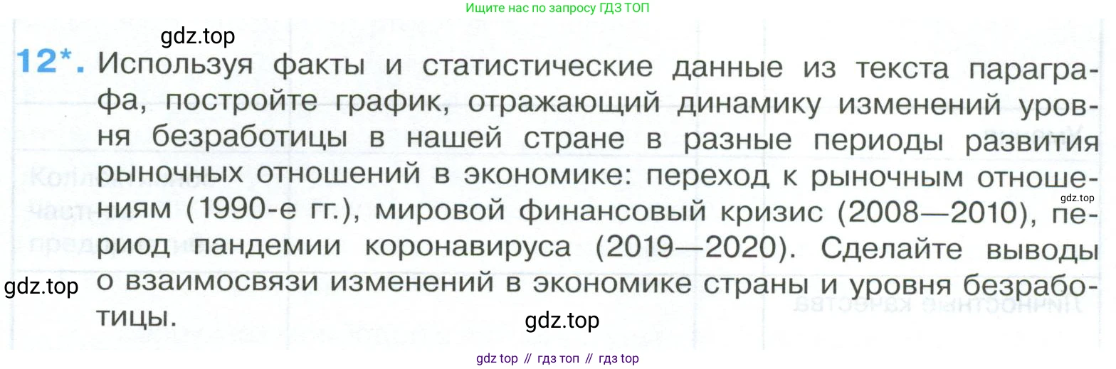 ГДЗ Обществознание, 8 класс рабочая тетрадь, авторы: Городецкая Наталия Ивановна, Рутковская Елена Лазаревна, издательство Просвещение, Москва, 2023, зелёного цвета, страница 83, номер 12, Условие