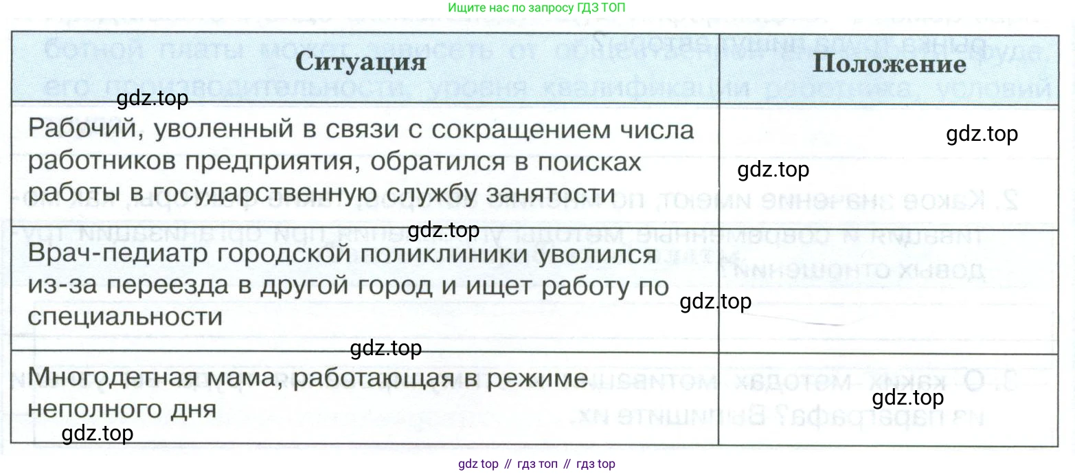 ГДЗ Обществознание, 8 класс рабочая тетрадь, авторы: Городецкая Наталия Ивановна, Рутковская Елена Лазаревна, издательство Просвещение, Москва, 2023, зелёного цвета, страница 81, номер 7, Условие (продолжение 2)