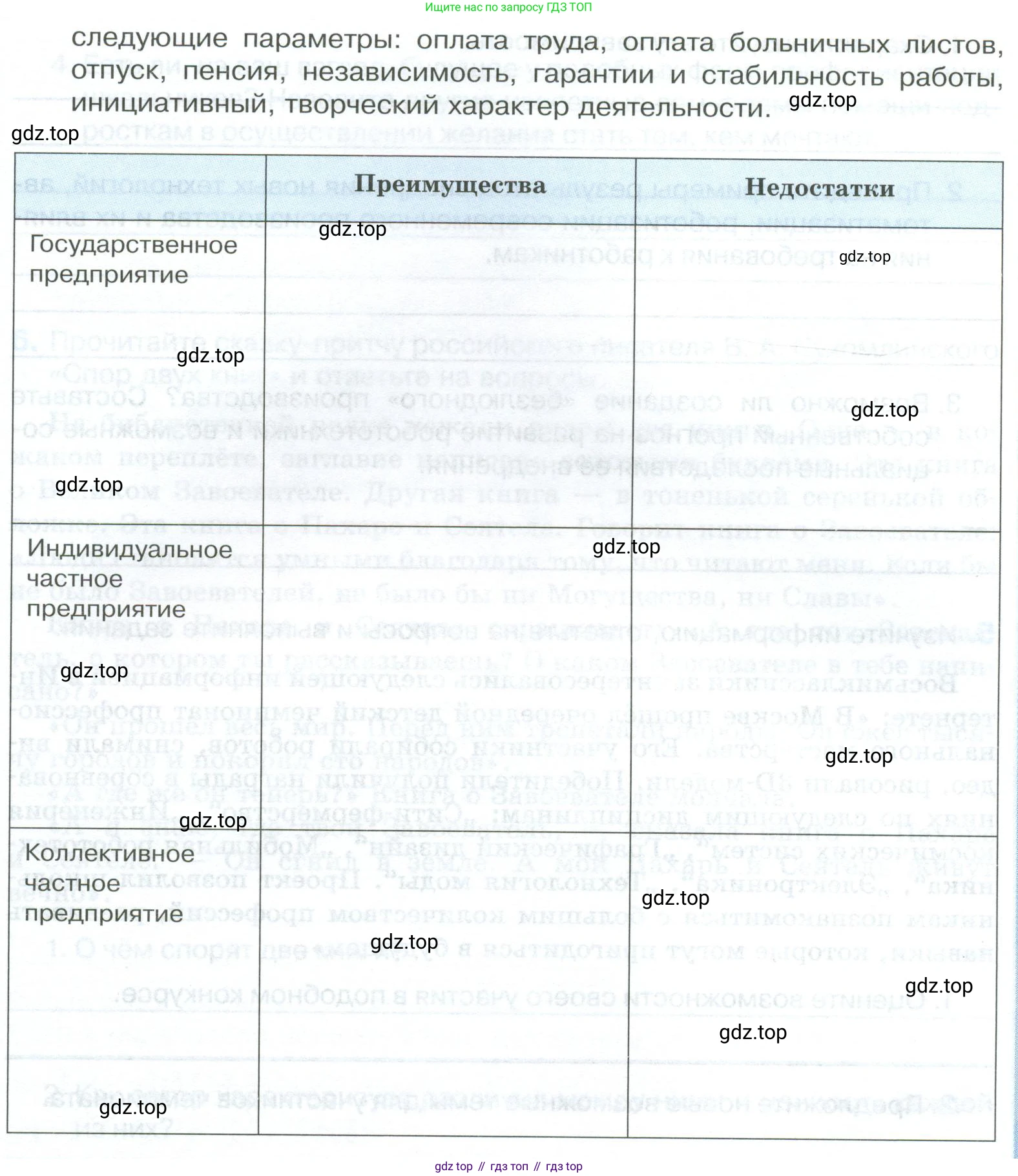 ГДЗ Обществознание, 8 класс рабочая тетрадь, авторы: Городецкая Наталия Ивановна, Рутковская Елена Лазаревна, издательство Просвещение, Москва, 2023, зелёного цвета, страница 84, номер 3, Условие (продолжение 2)