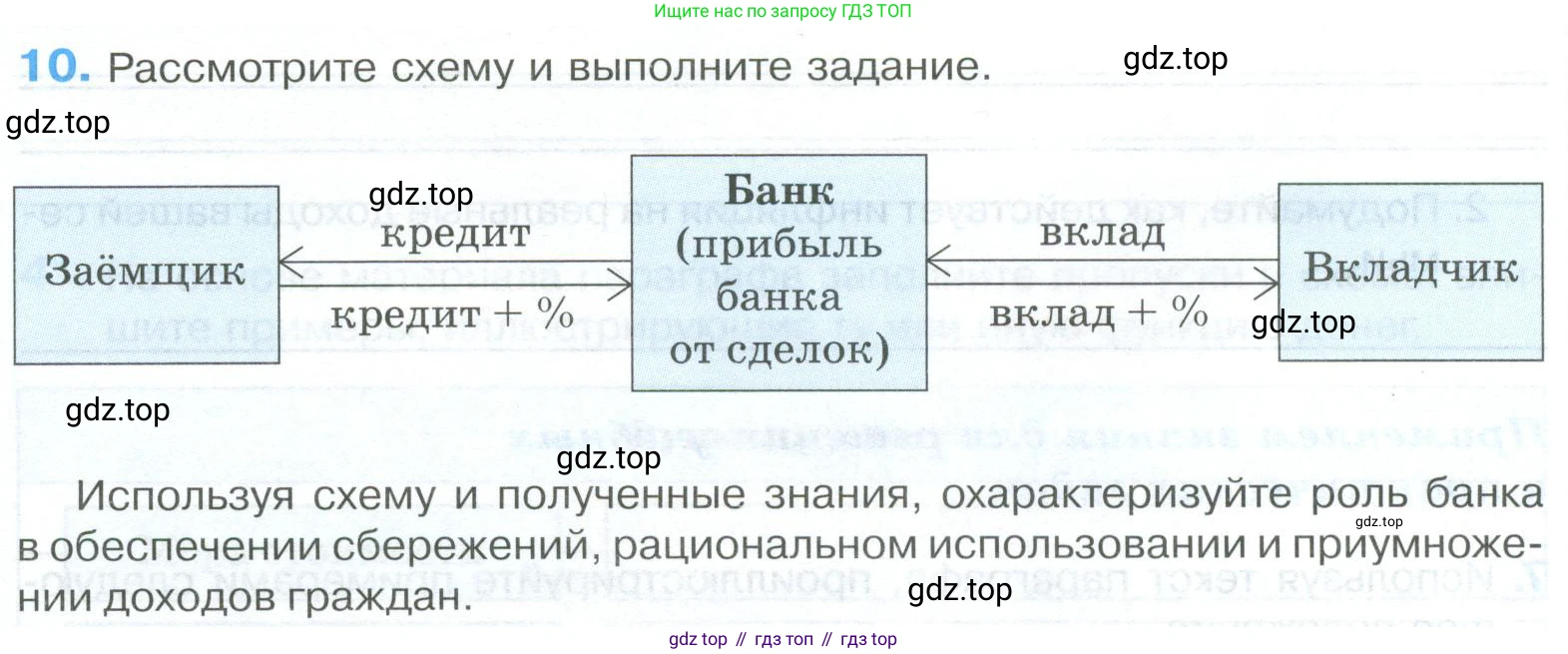 ГДЗ Обществознание, 8 класс рабочая тетрадь, авторы: Городецкая Наталия Ивановна, Рутковская Елена Лазаревна, издательство Просвещение, Москва, 2023, зелёного цвета, страница 92, номер 10, Условие