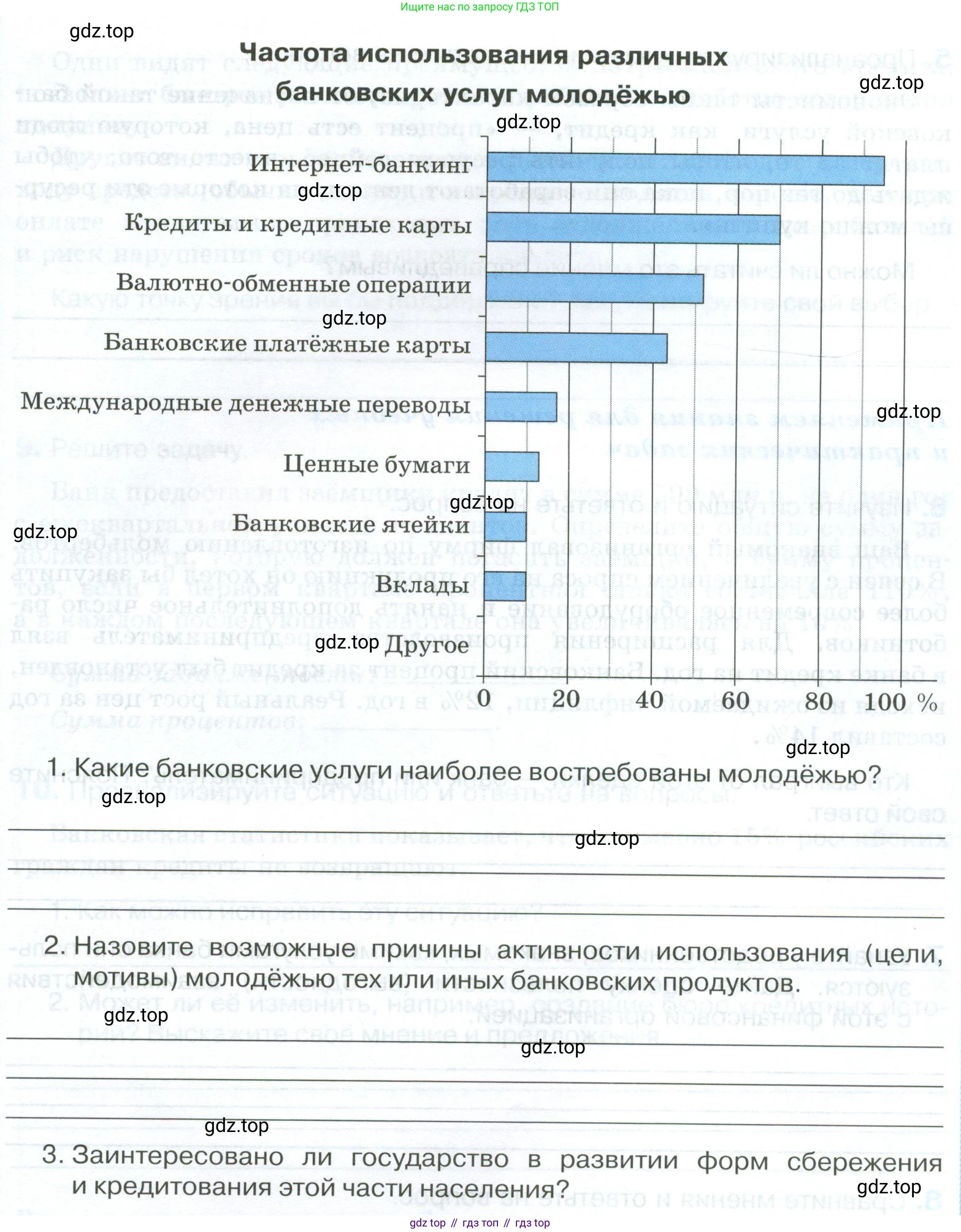 ГДЗ Обществознание, 8 класс рабочая тетрадь, авторы: Городецкая Наталия Ивановна, Рутковская Елена Лазаревна, издательство Просвещение, Москва, 2023, зелёного цвета, страница 94, номер 4, Условие (продолжение 2)