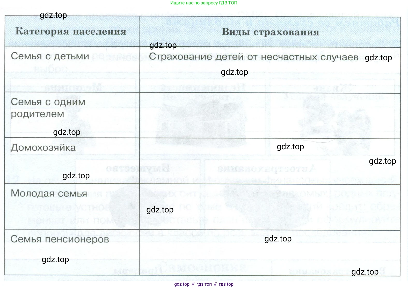 ГДЗ Обществознание, 8 класс рабочая тетрадь, авторы: Городецкая Наталия Ивановна, Рутковская Елена Лазаревна, издательство Просвещение, Москва, 2023, зелёного цвета, страница 99, номер 3, Условие (продолжение 2)