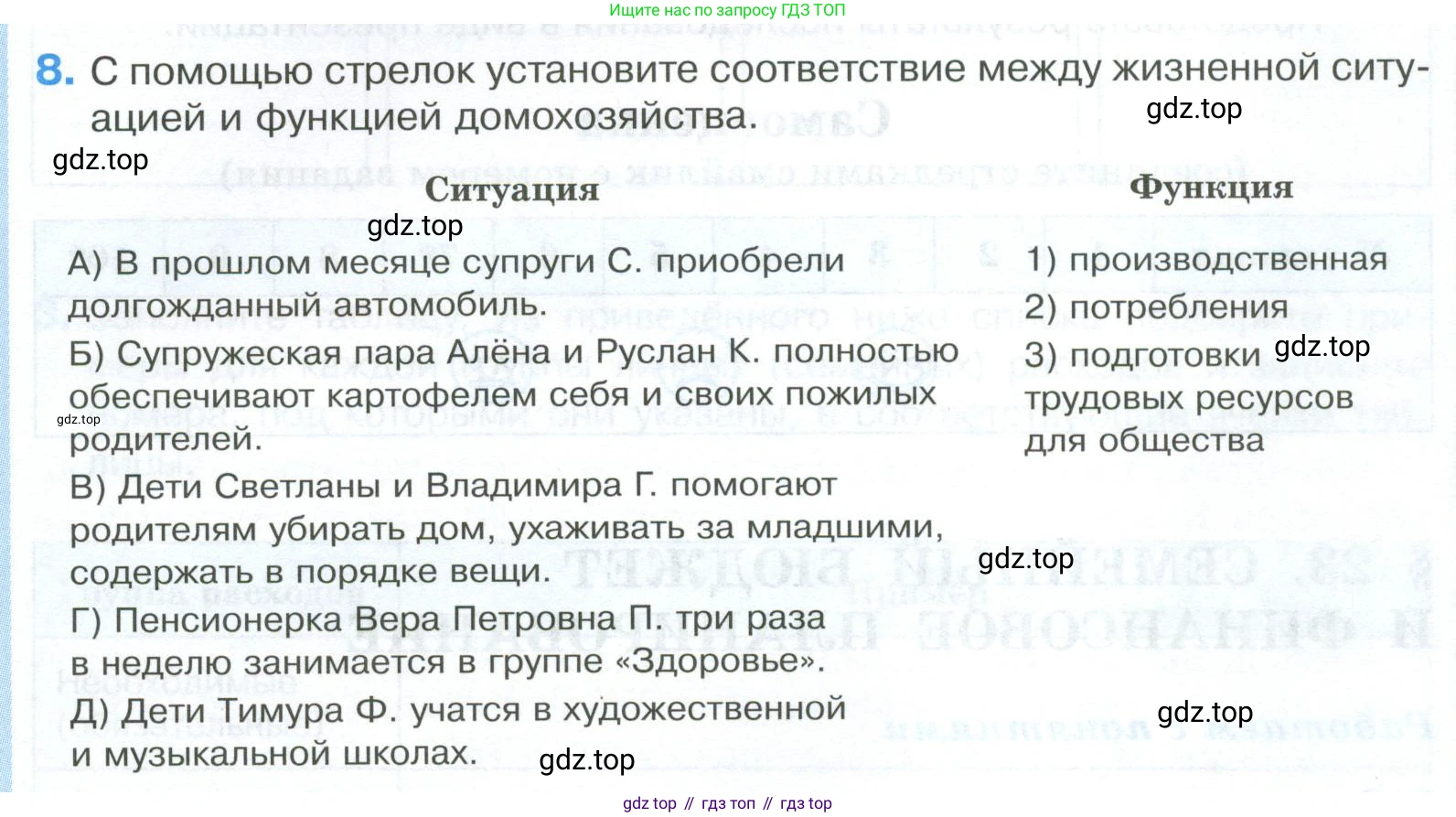 ГДЗ Обществознание, 8 класс рабочая тетрадь, авторы: Городецкая Наталия Ивановна, Рутковская Елена Лазаревна, издательство Просвещение, Москва, 2023, зелёного цвета, страница 111, номер 8, Условие