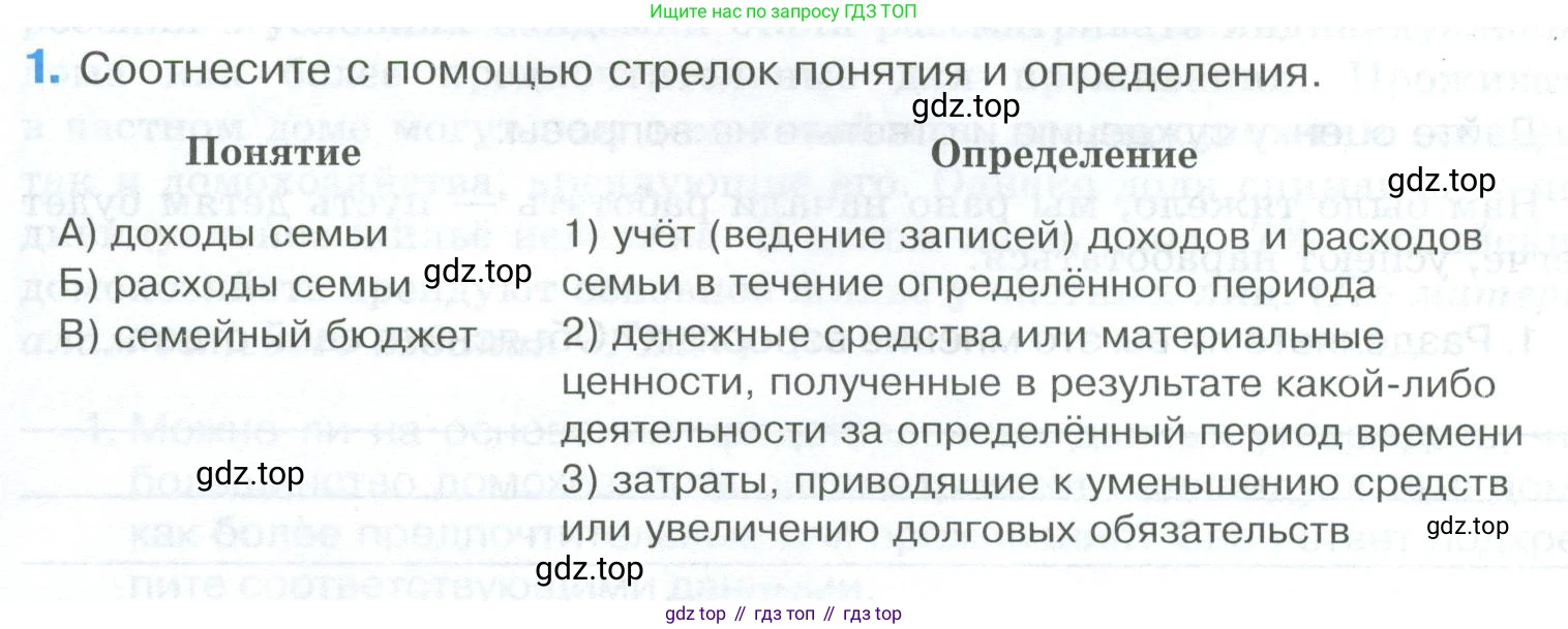 ГДЗ Обществознание, 8 класс рабочая тетрадь, авторы: Городецкая Наталия Ивановна, Рутковская Елена Лазаревна, издательство Просвещение, Москва, 2023, зелёного цвета, страница 112, номер 1, Условие